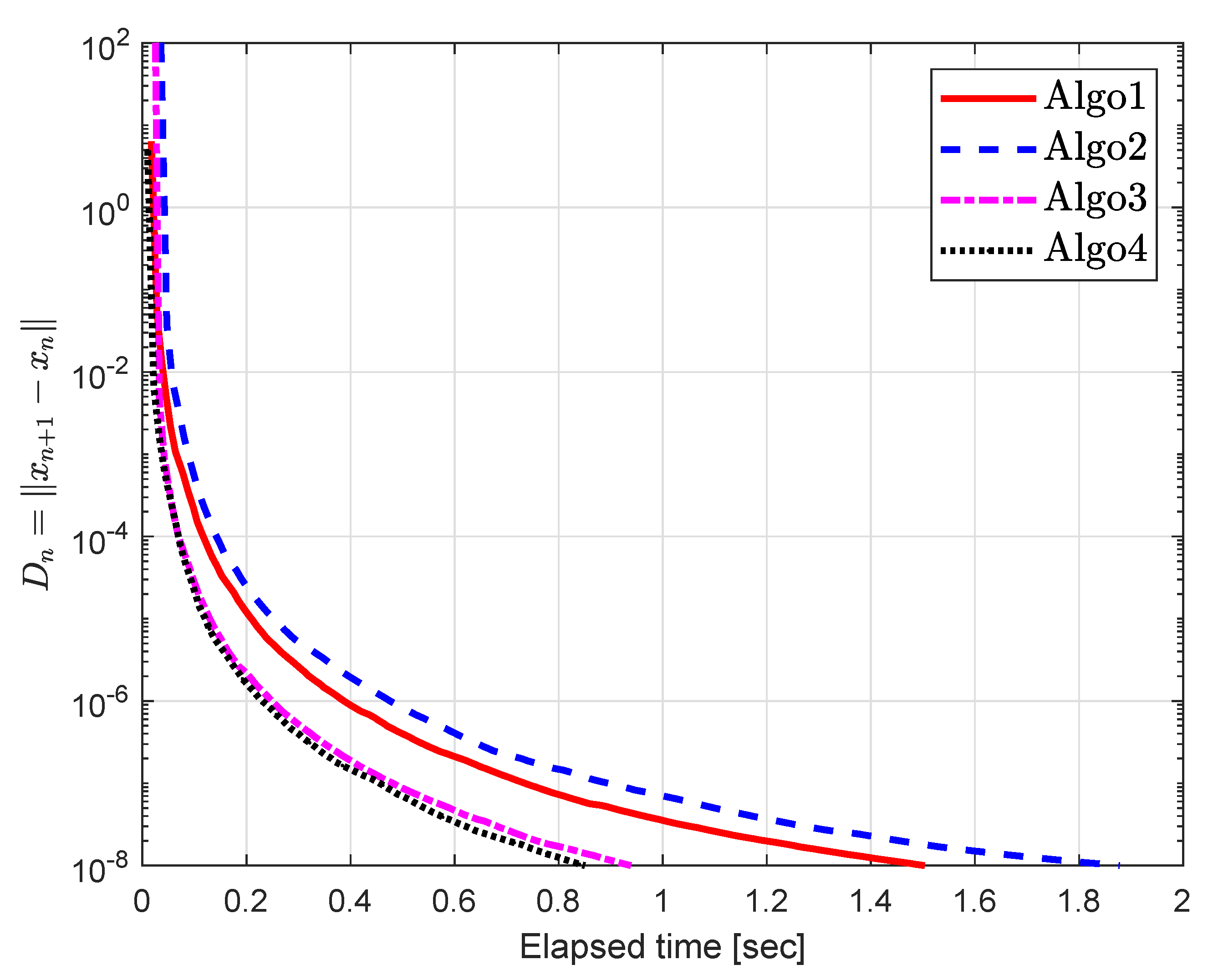 Symmetry 12 00503 g019 Symmetry 12 00503 g019