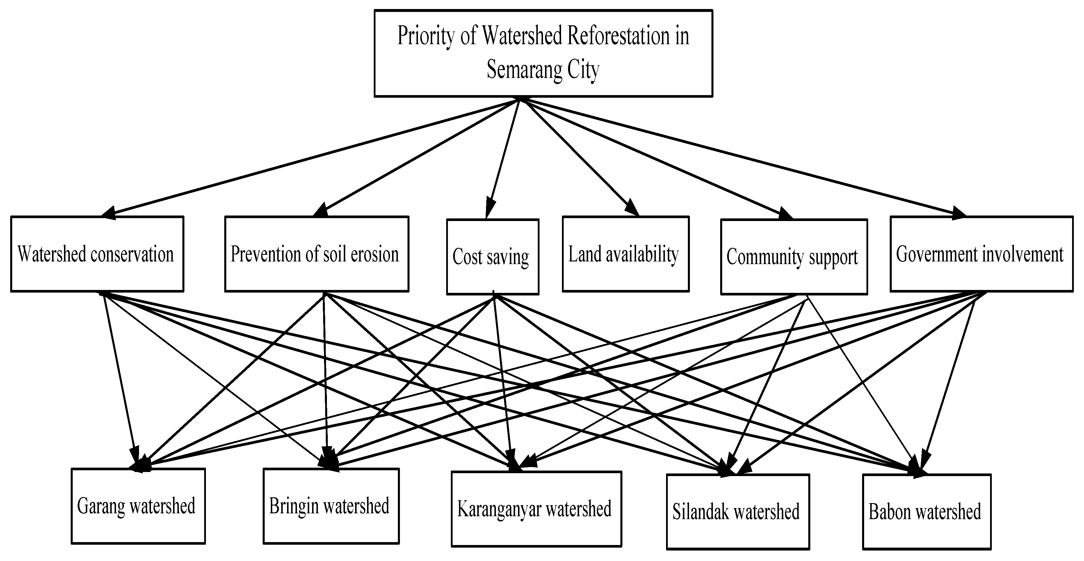 Symmetry 12 00507 g003