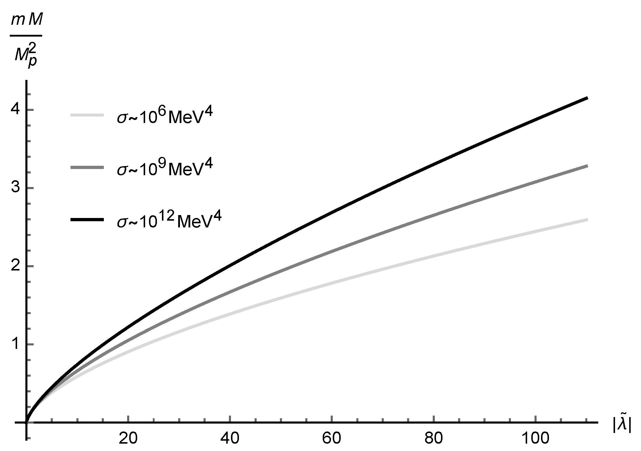 Symmetry 12 00508 g002