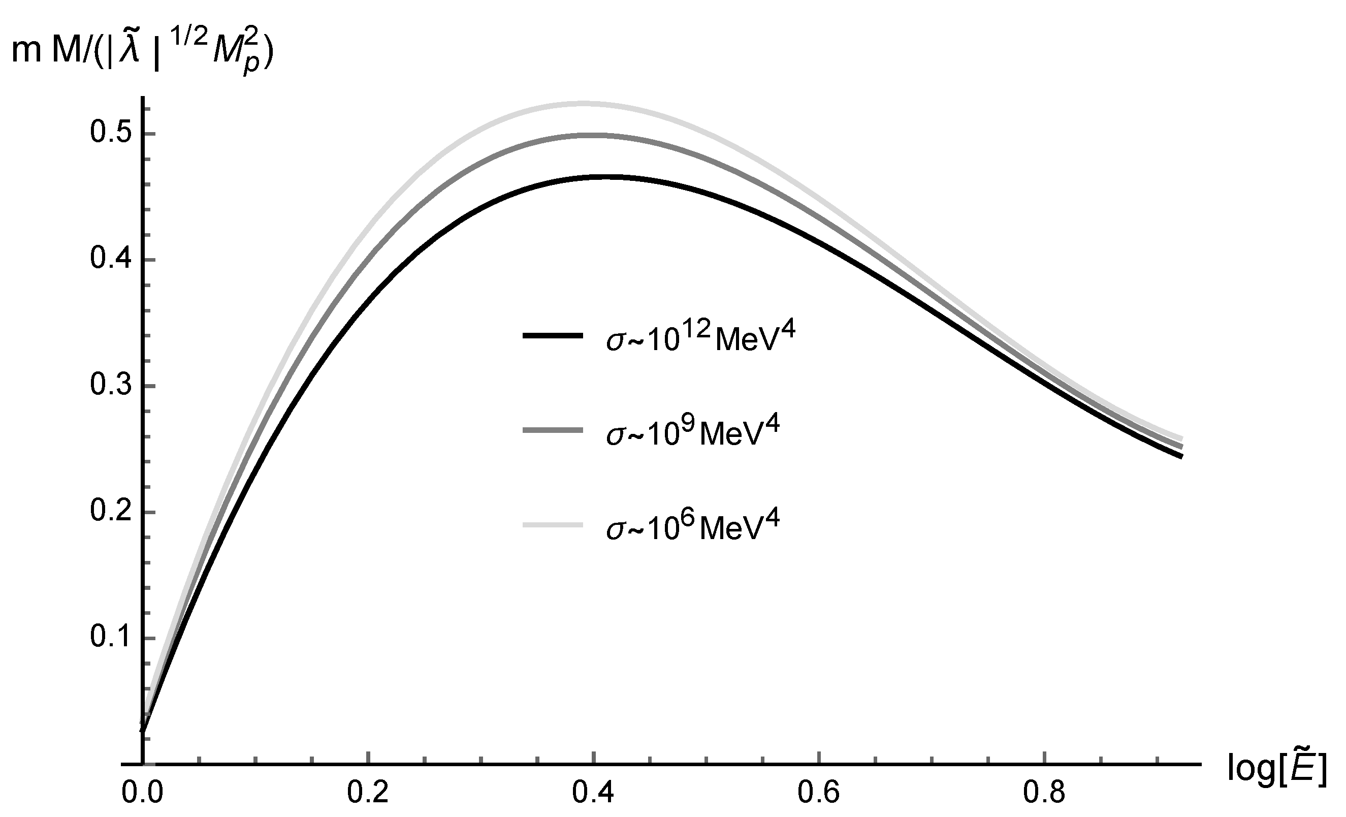 Symmetry 12 00508 g004
