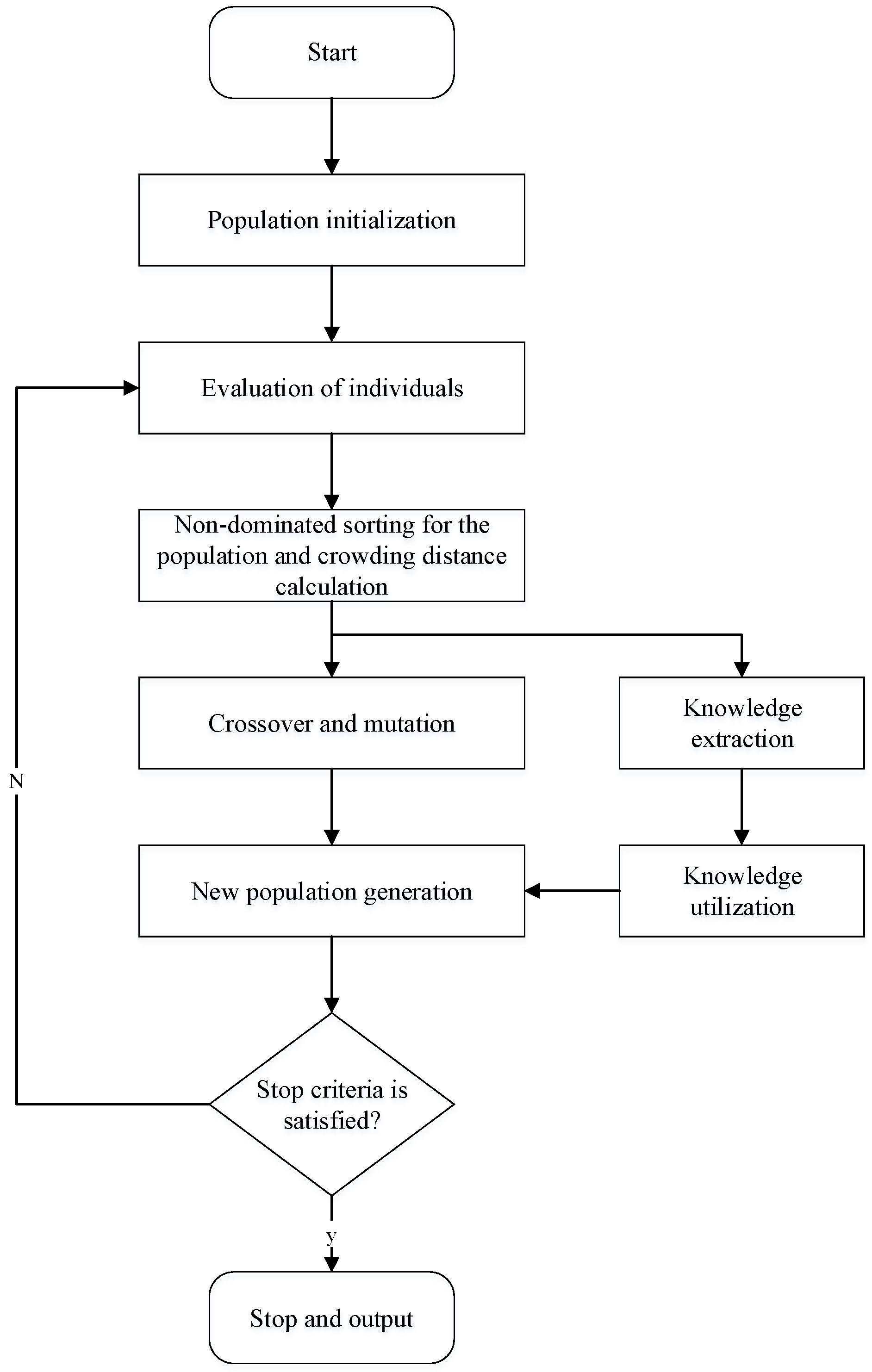 Symmetry 12 00509 g003 Symmetry 12 00509 g003