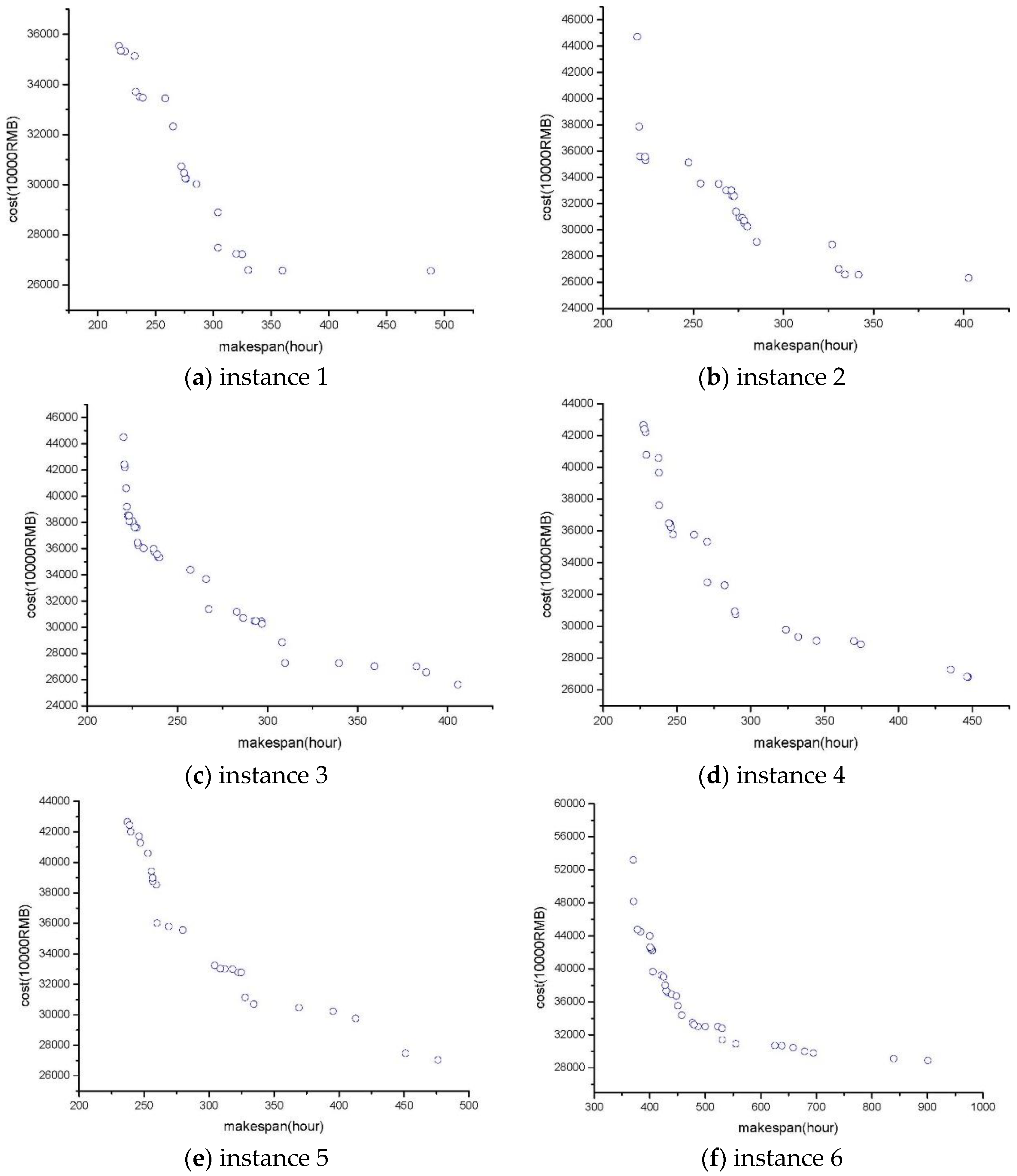 Symmetry 12 00509 g006 Symmetry 12 00509 g006