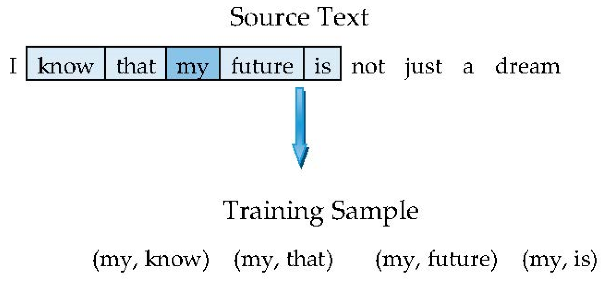 Symmetry | Free Full-Text | Metric Factorization with Item Cooccurrence ...