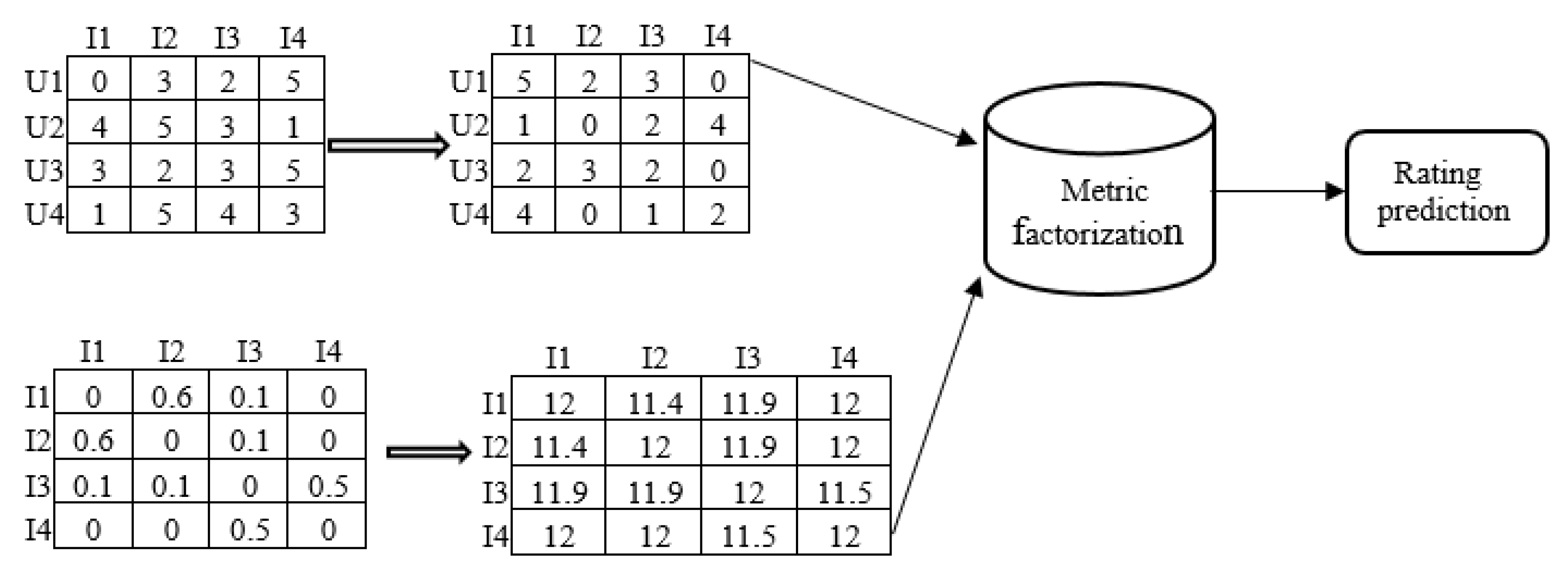 Symmetry 12 00512 g003 550