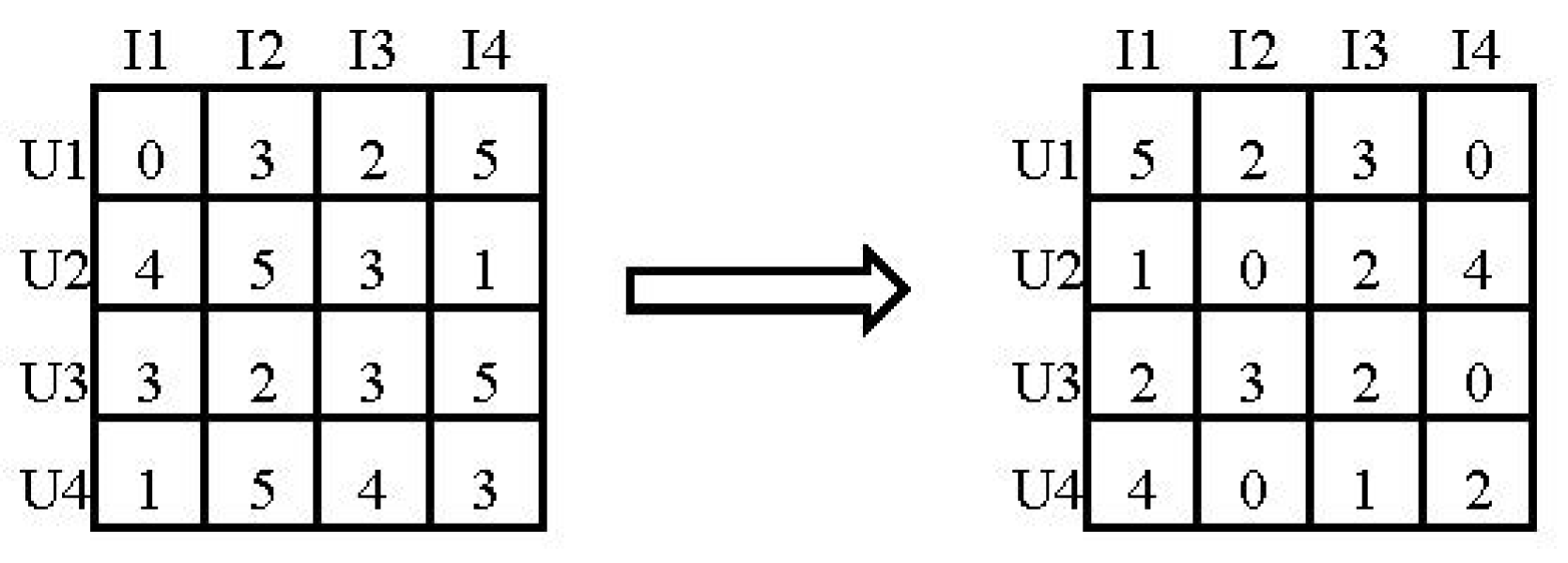 Symmetry 12 00512 g004 550