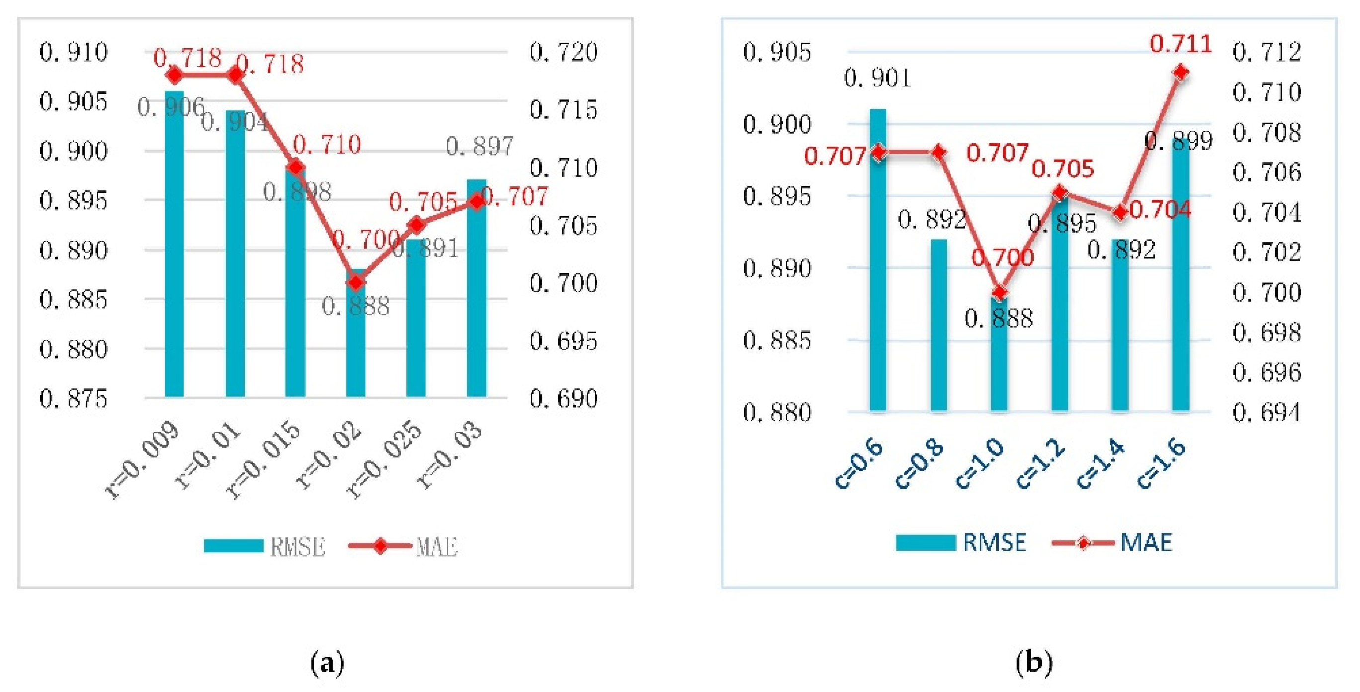 Symmetry 12 00512 g006a 550