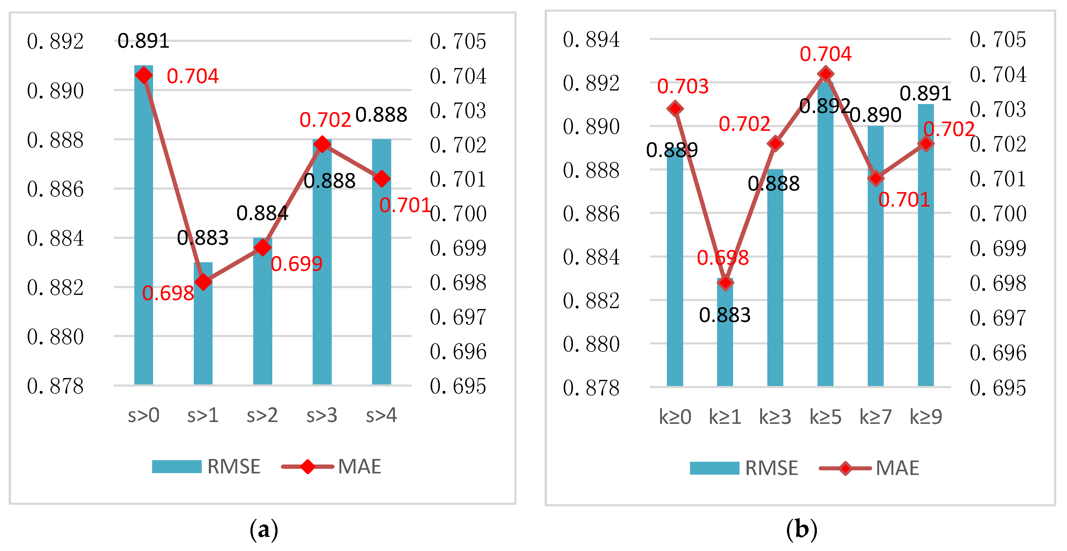 Symmetry 12 00512 g007 550