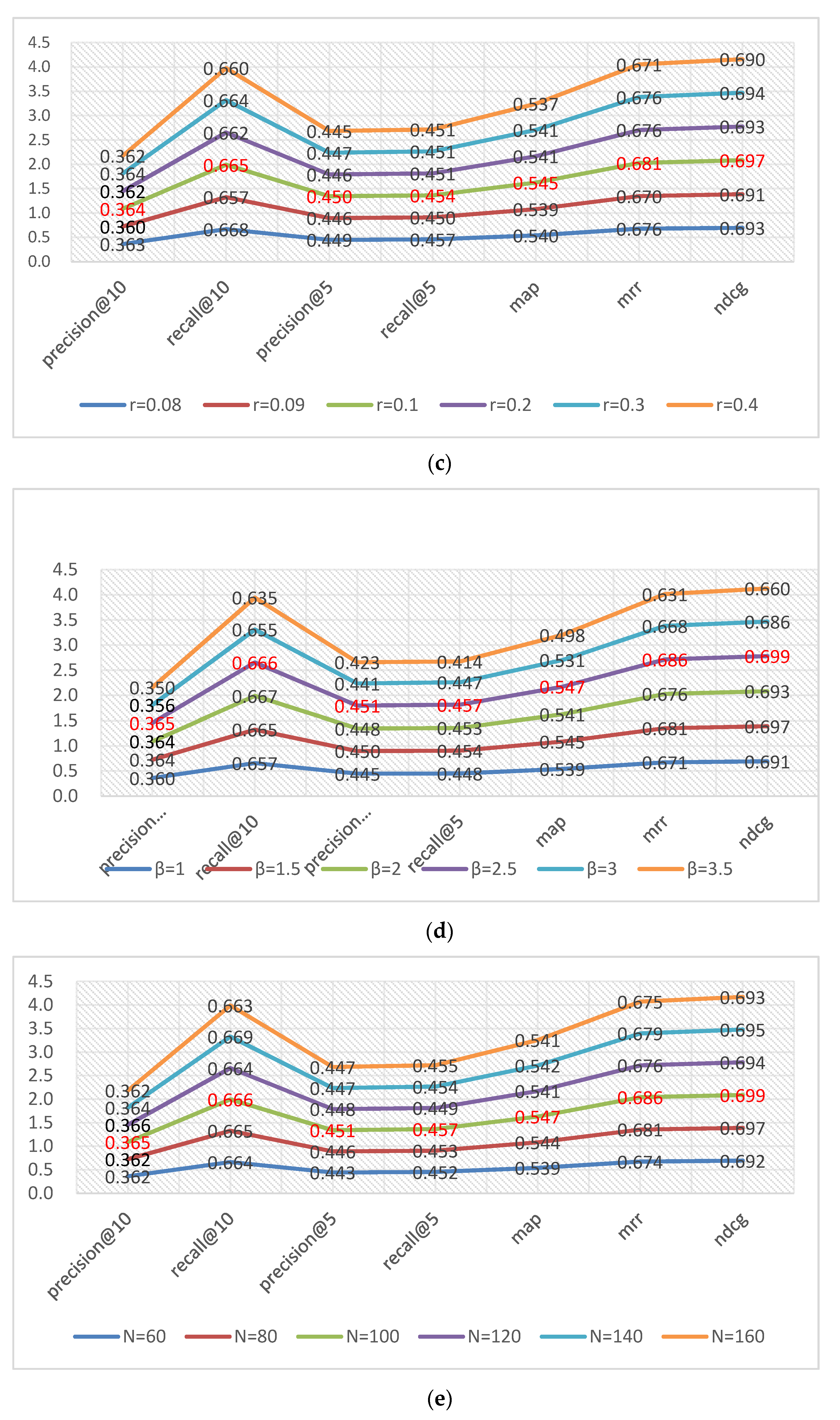 Symmetry 12 00512 g008b 550