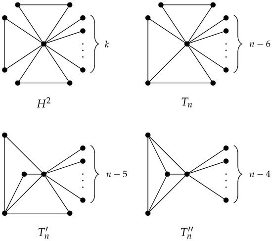 Symmetry Free Full Text General Multiplicative Zagreb Indices Of Graphs With A Small Number Cycles Html - Define Pendant Vertex