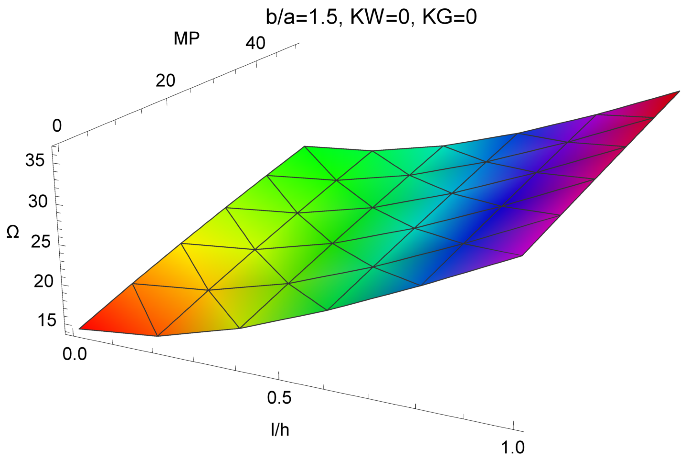 Symmetry 12 00515 g002