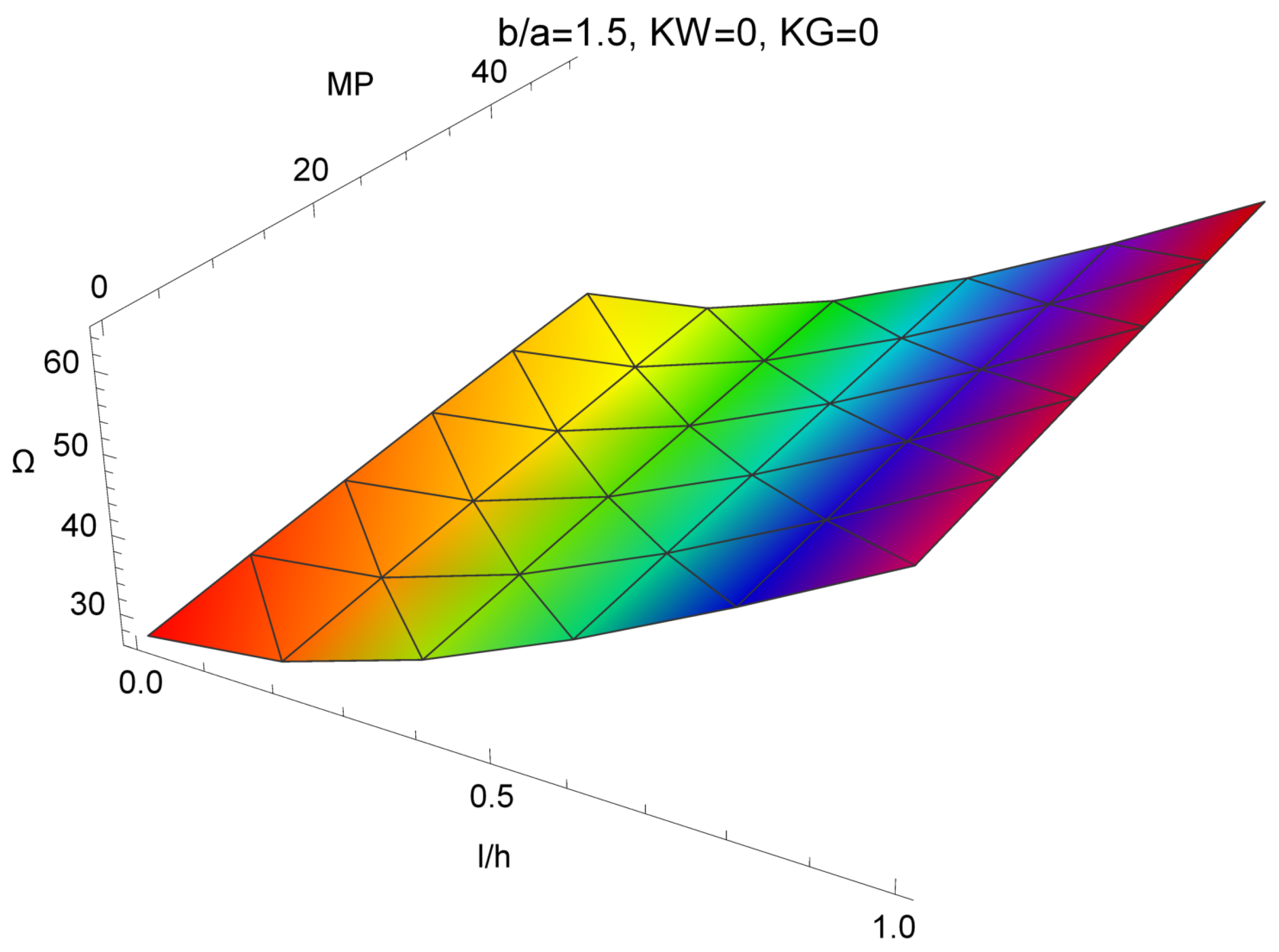 Symmetry 12 00515 g003