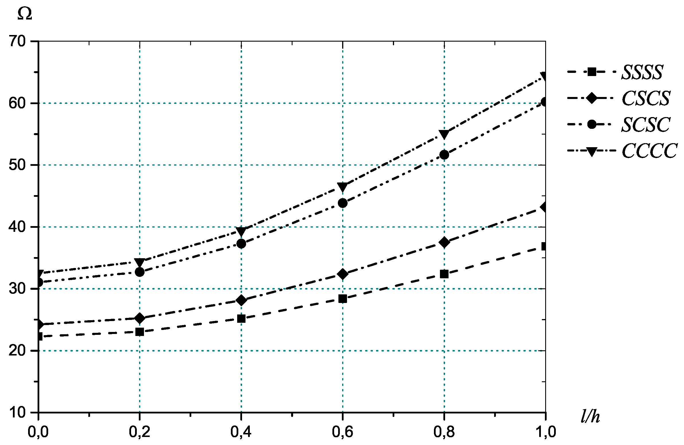 Symmetry 12 00515 g006