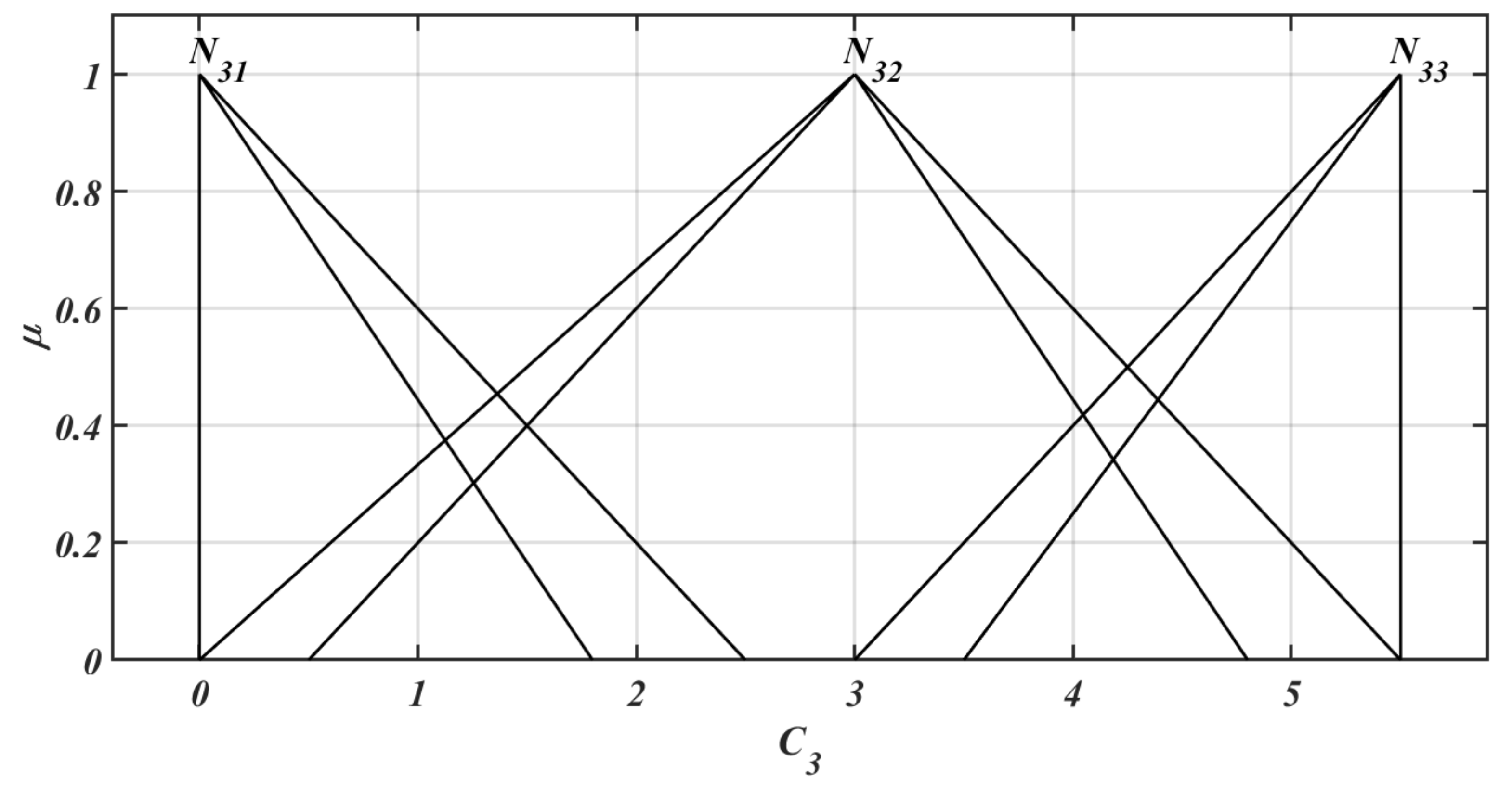 Symmetry 12 00516 g006
