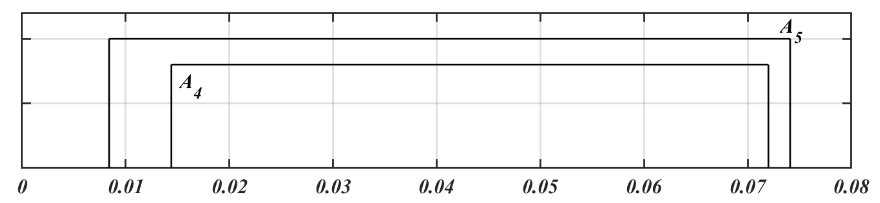 Symmetry 12 00516 g007