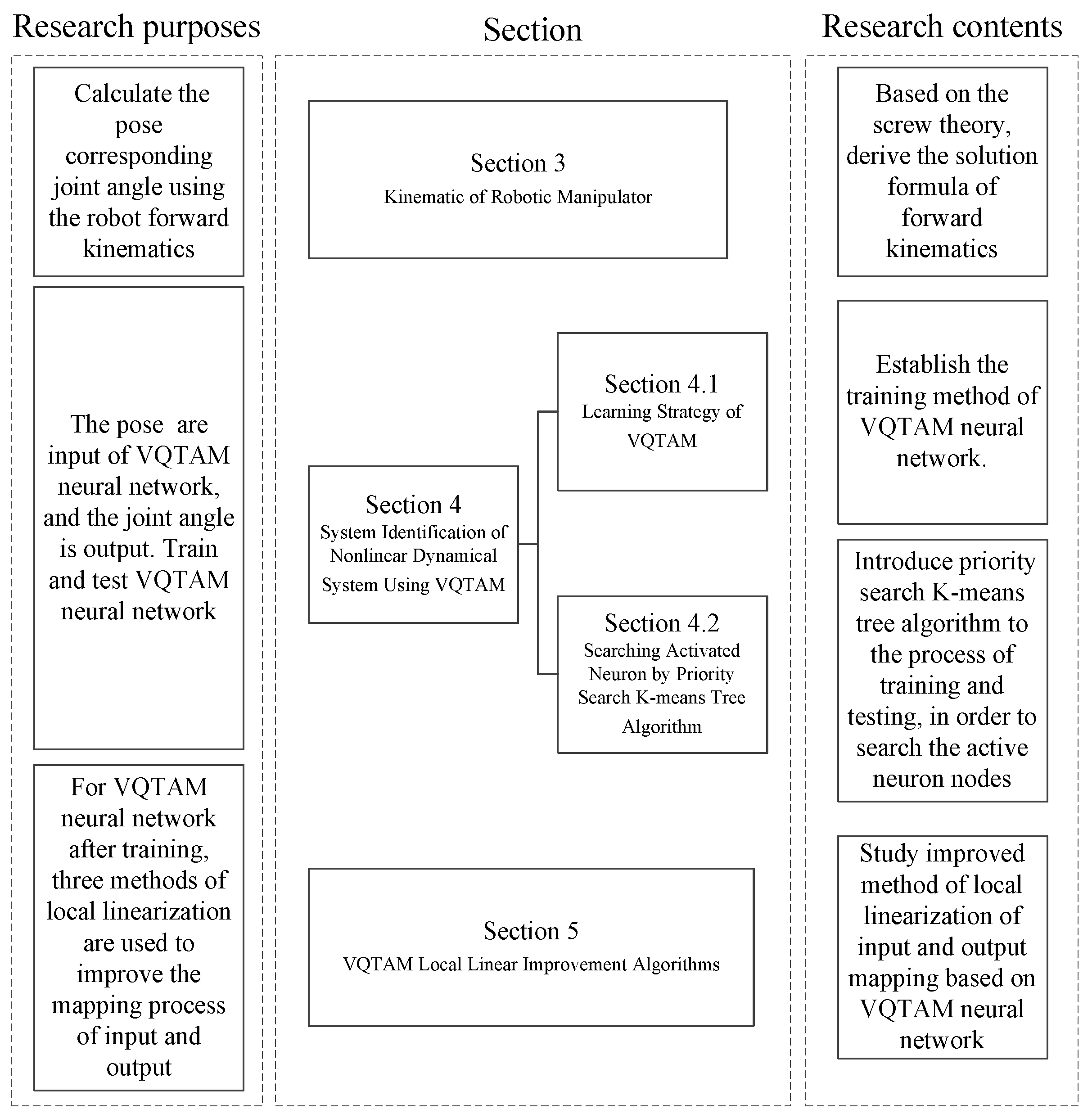 Symmetry 12 00519 g001
