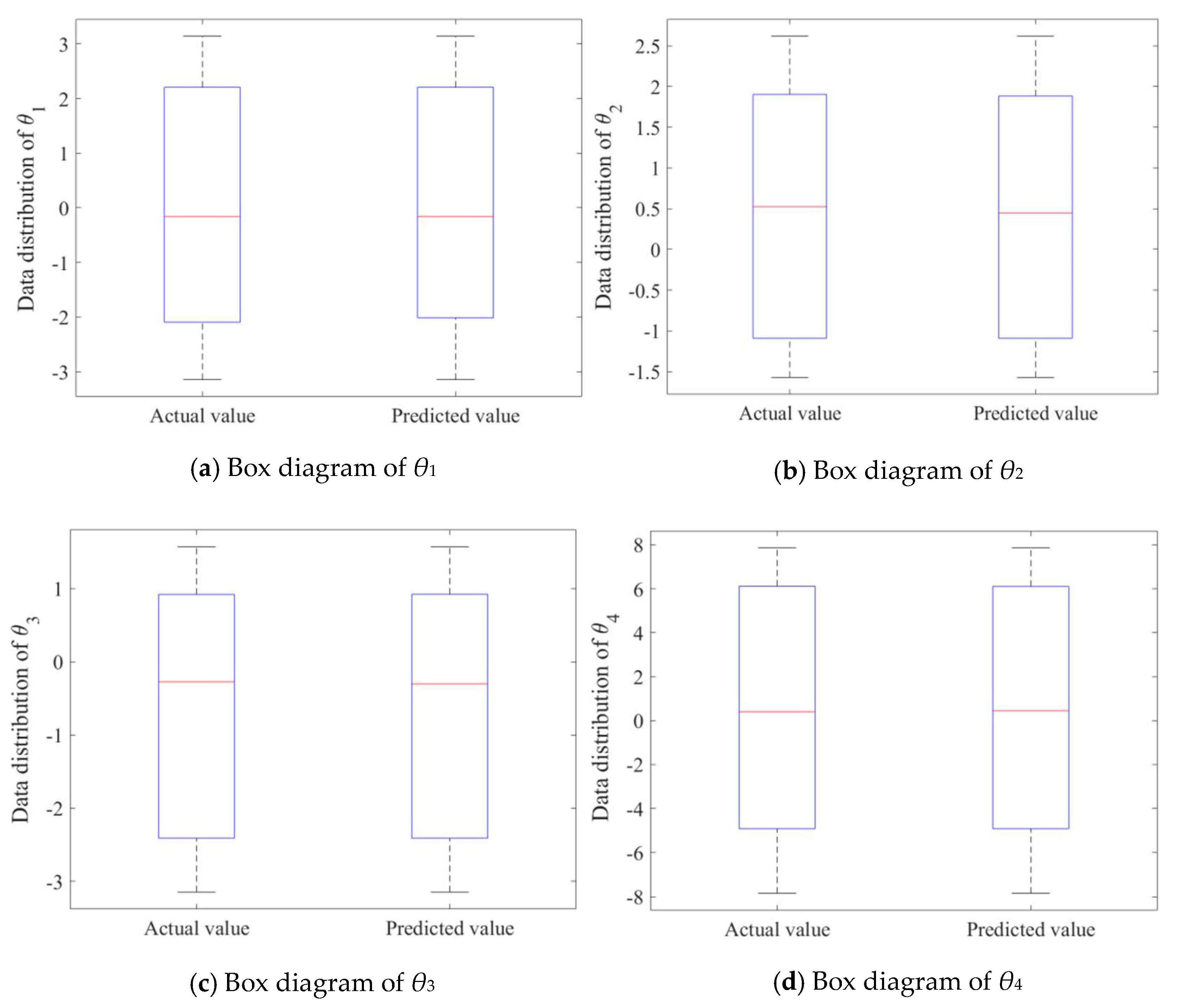 Symmetry 12 00519 g007a