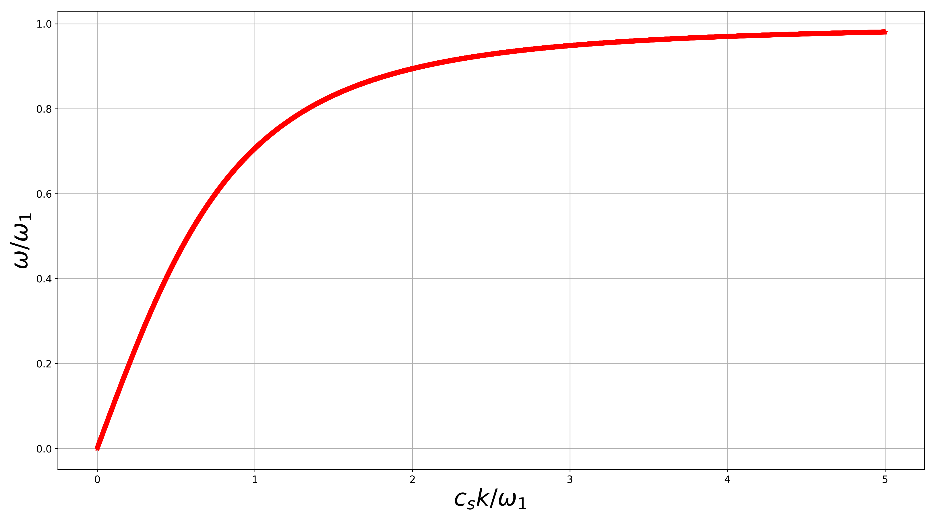 Symmetry 12 00521 g001