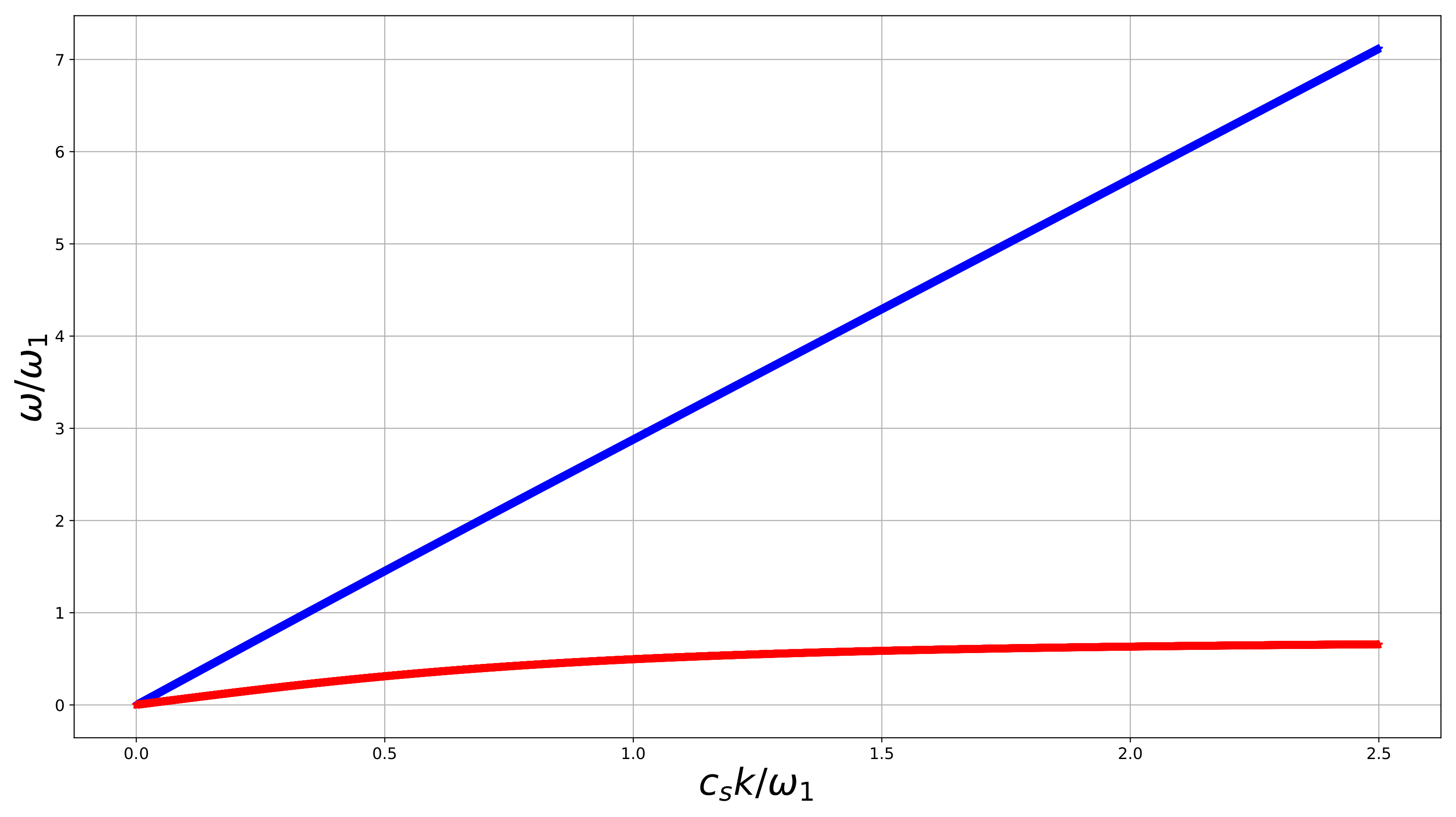 Symmetry 12 00521 g002