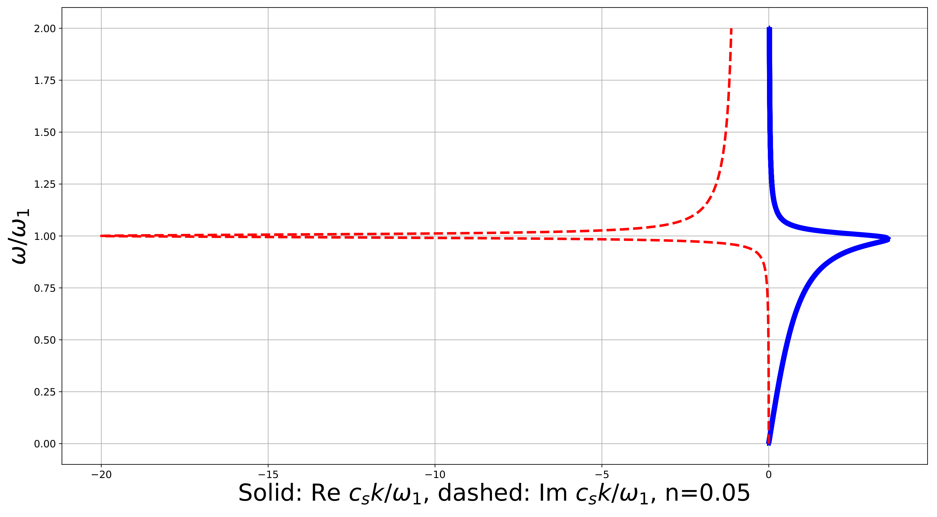 Symmetry 12 00521 g003