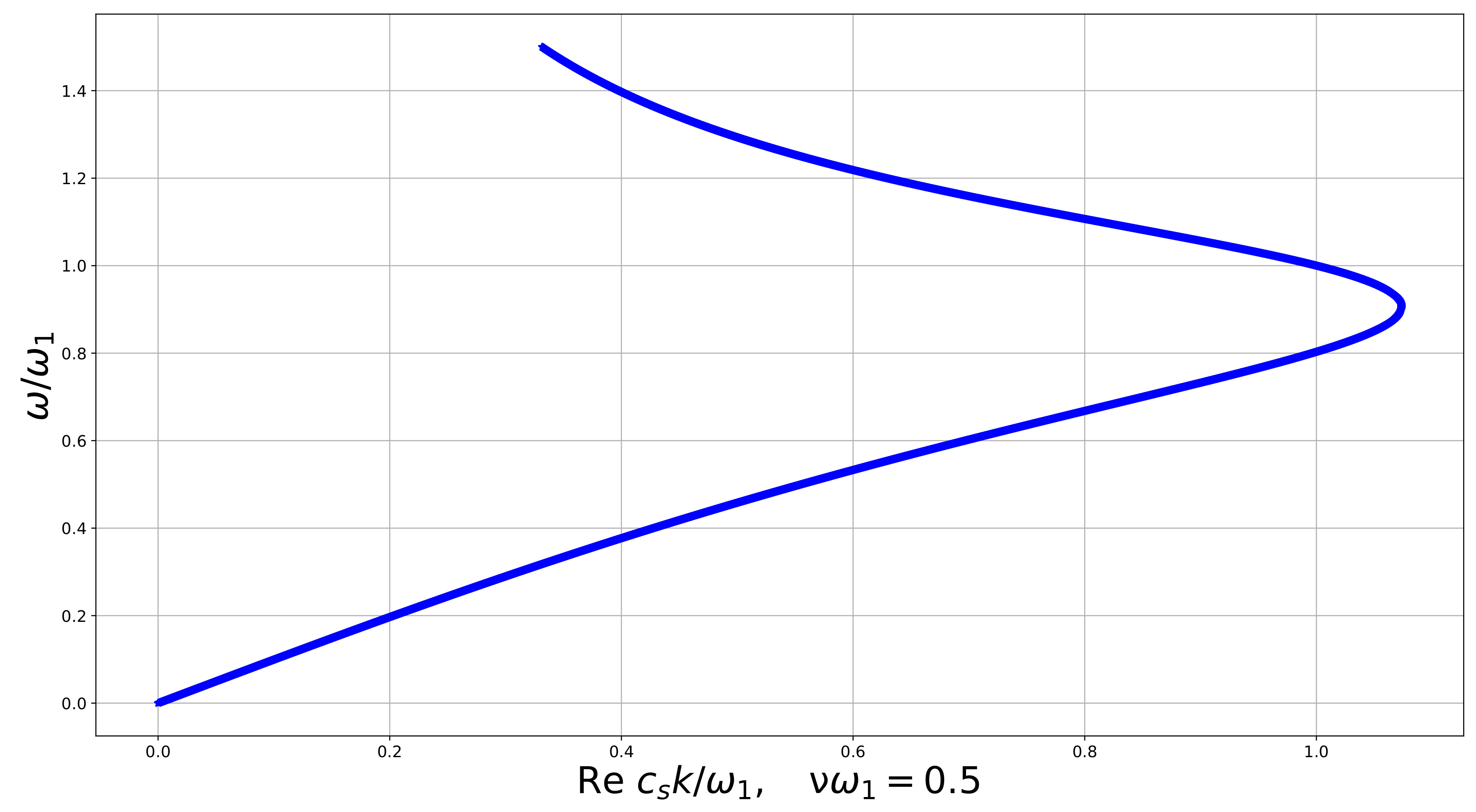 Symmetry 12 00521 g005