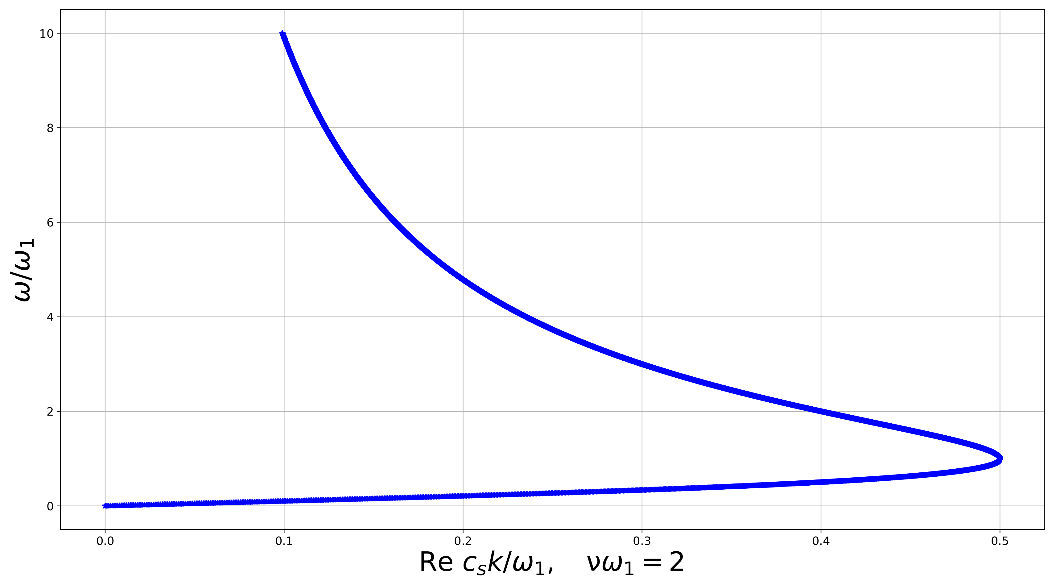 Symmetry 12 00521 g006