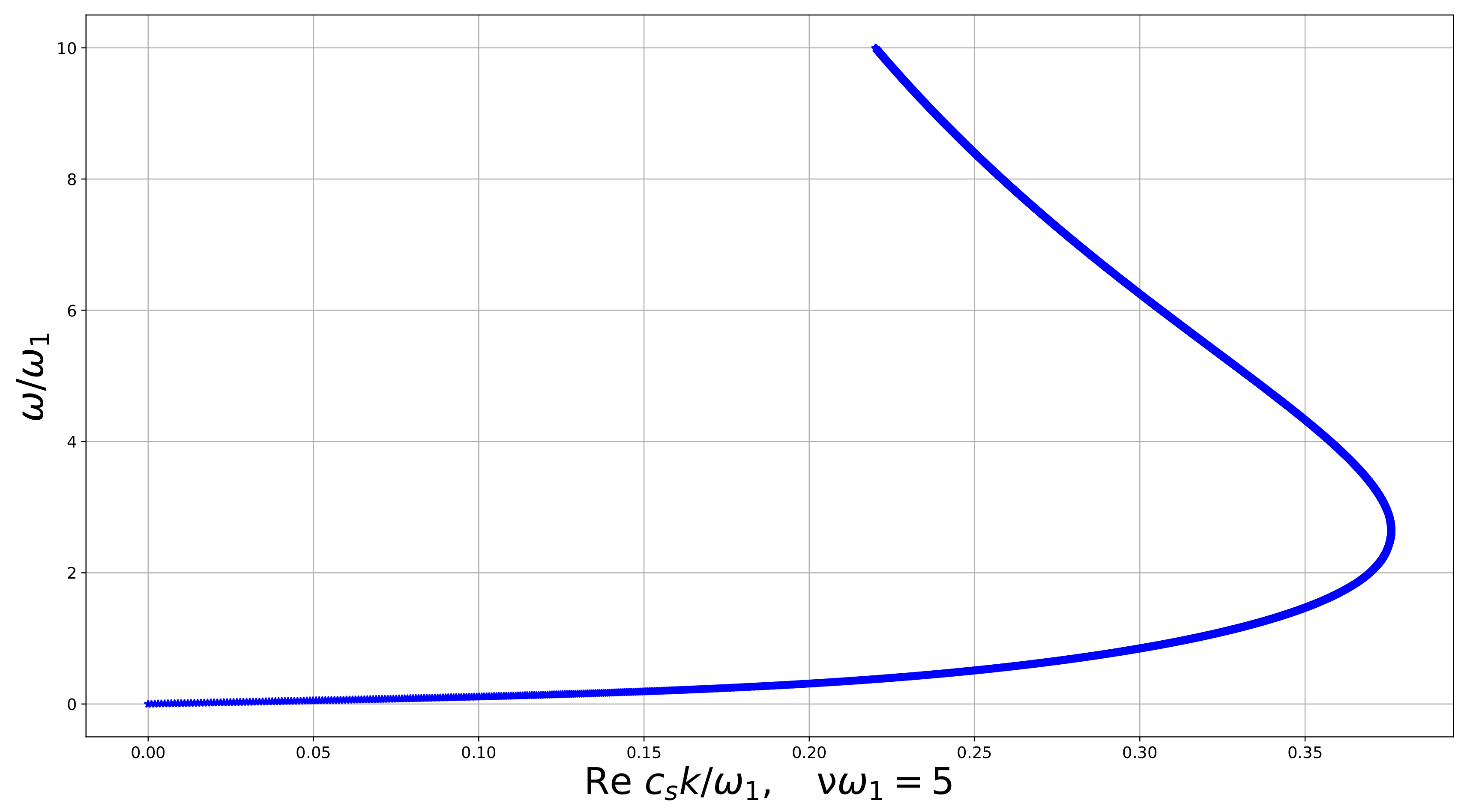 Symmetry 12 00521 g007