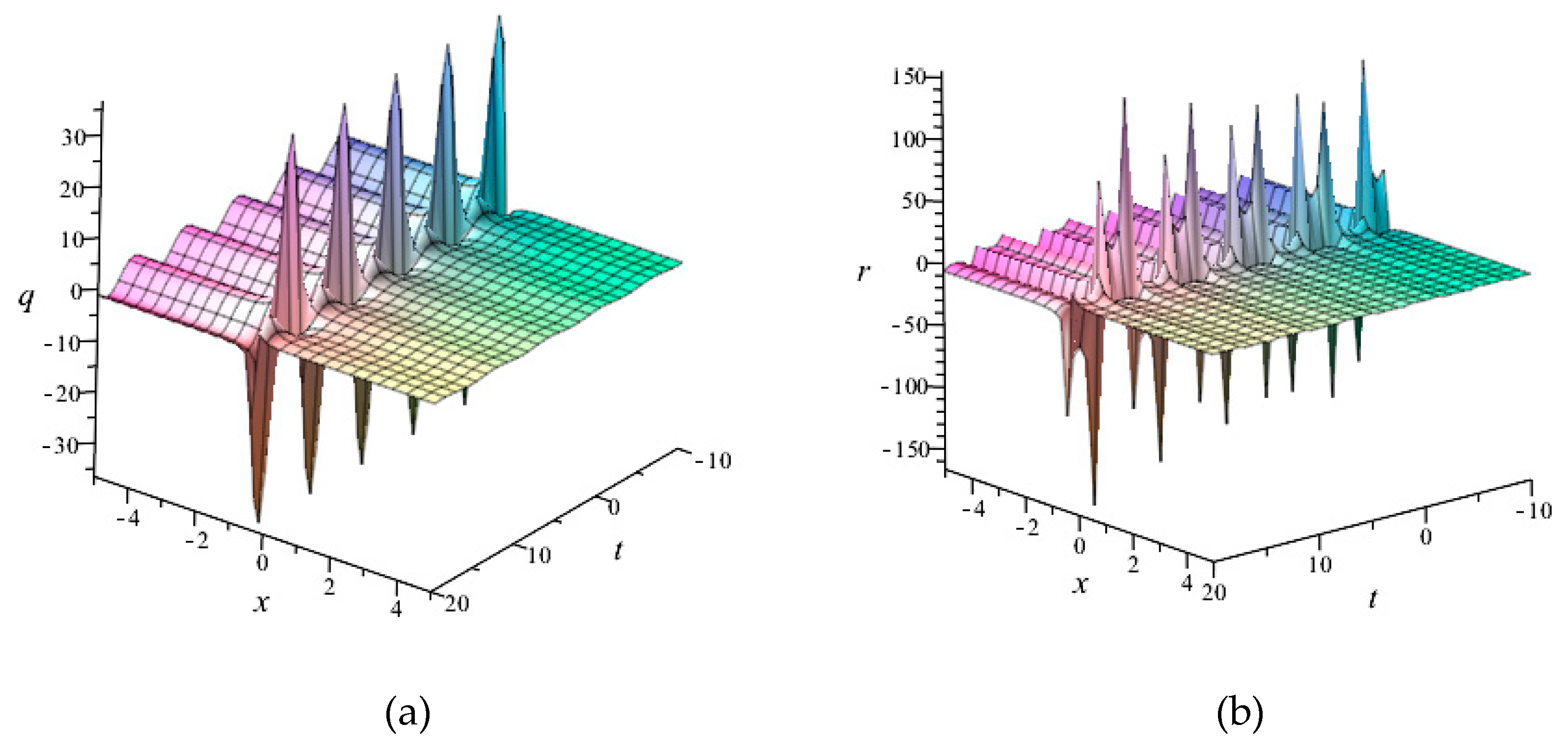 Symmetry 12 00522 g001 Symmetry 12 00522 g001