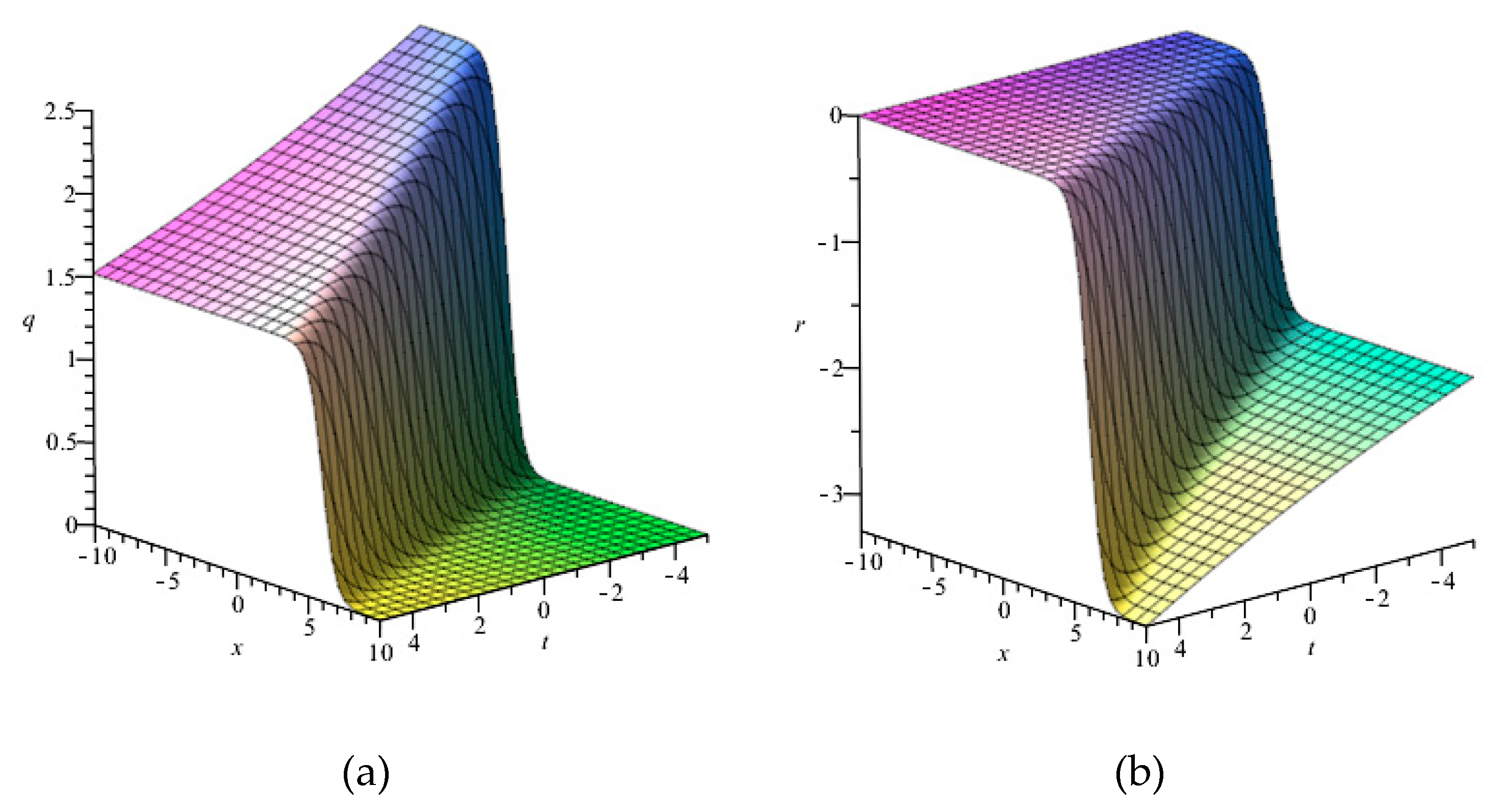 Symmetry 12 00522 g002 Symmetry 12 00522 g002