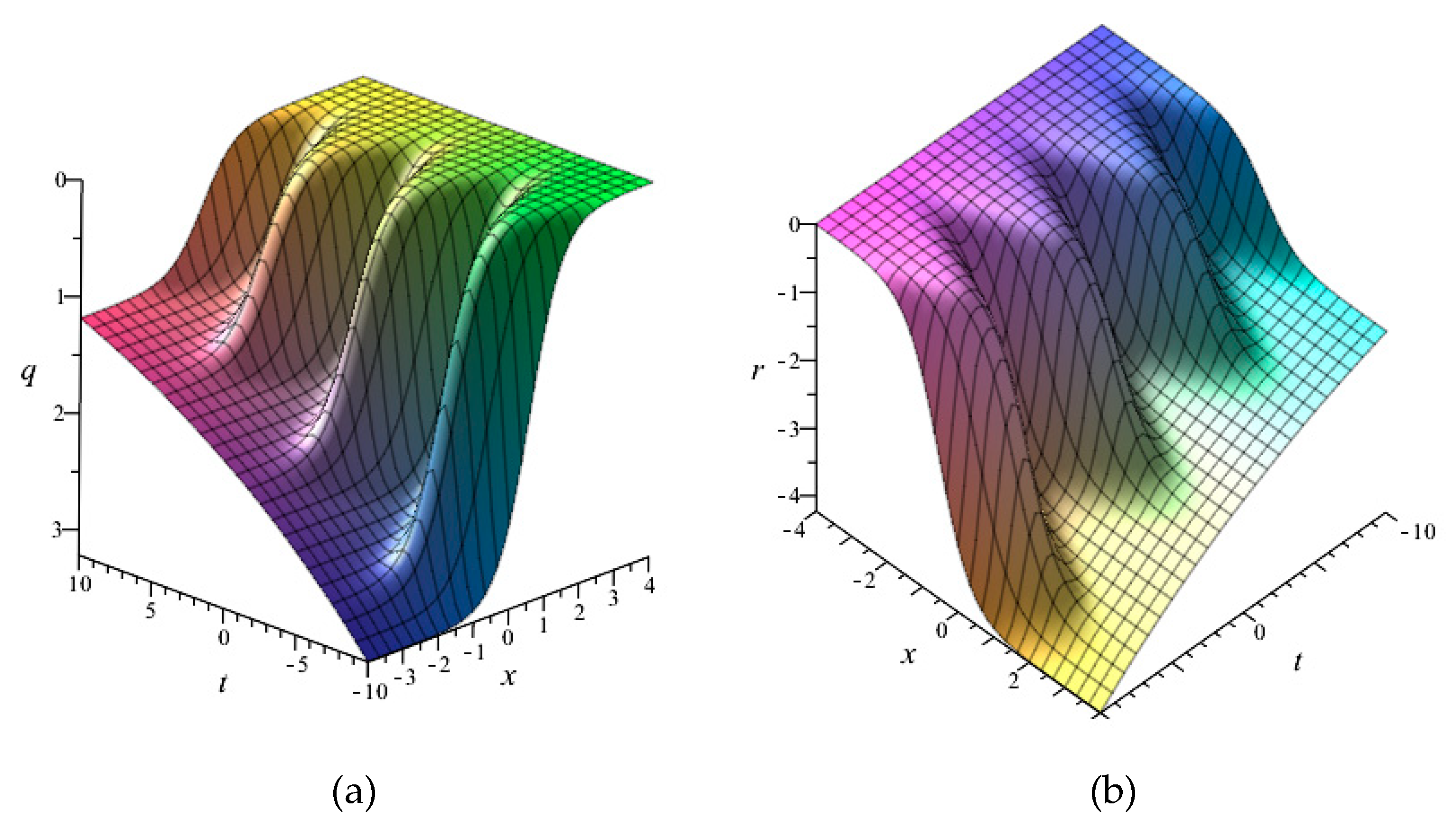 Symmetry 12 00522 g003 Symmetry 12 00522 g003