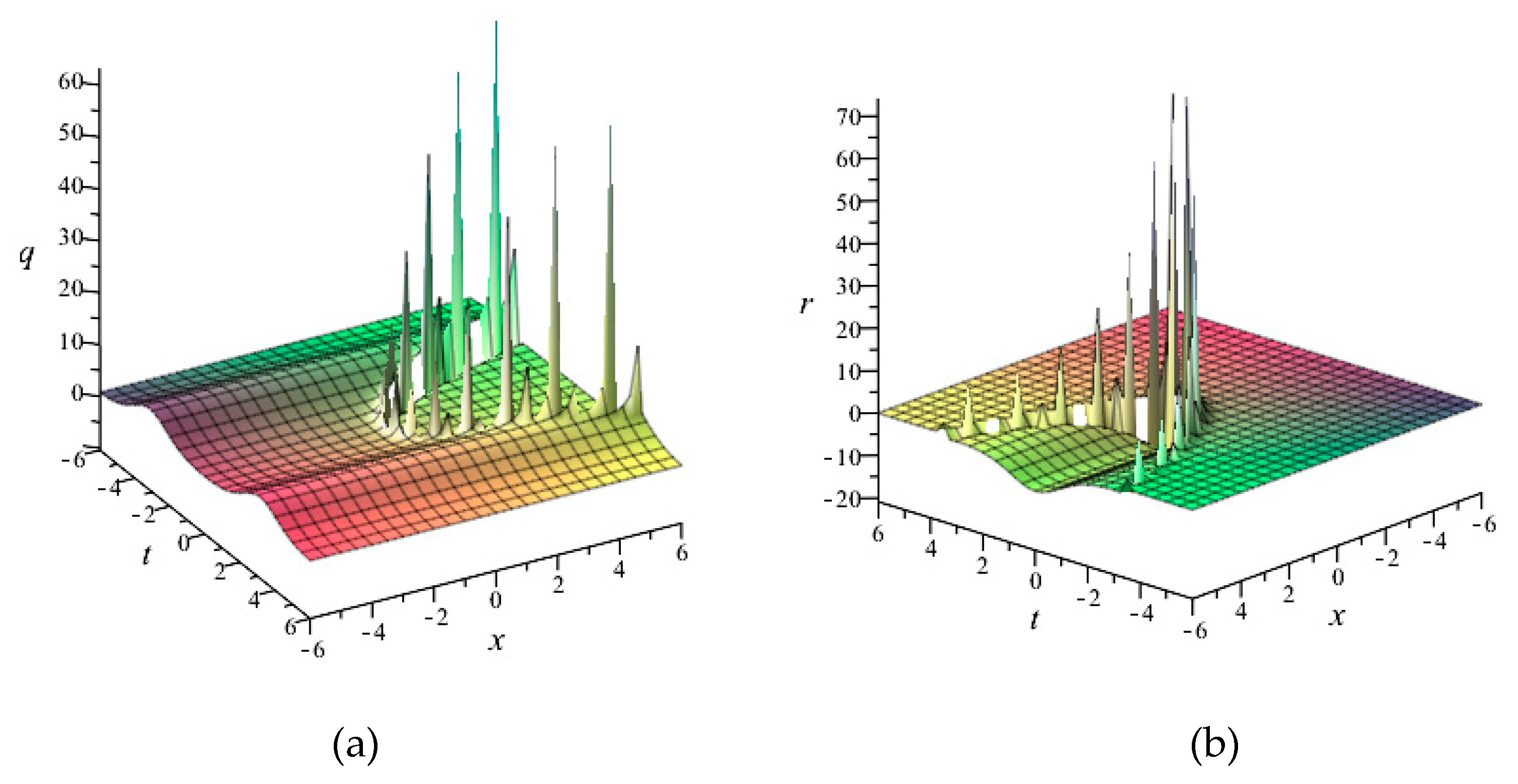 Symmetry 12 00522 g004 Symmetry 12 00522 g004