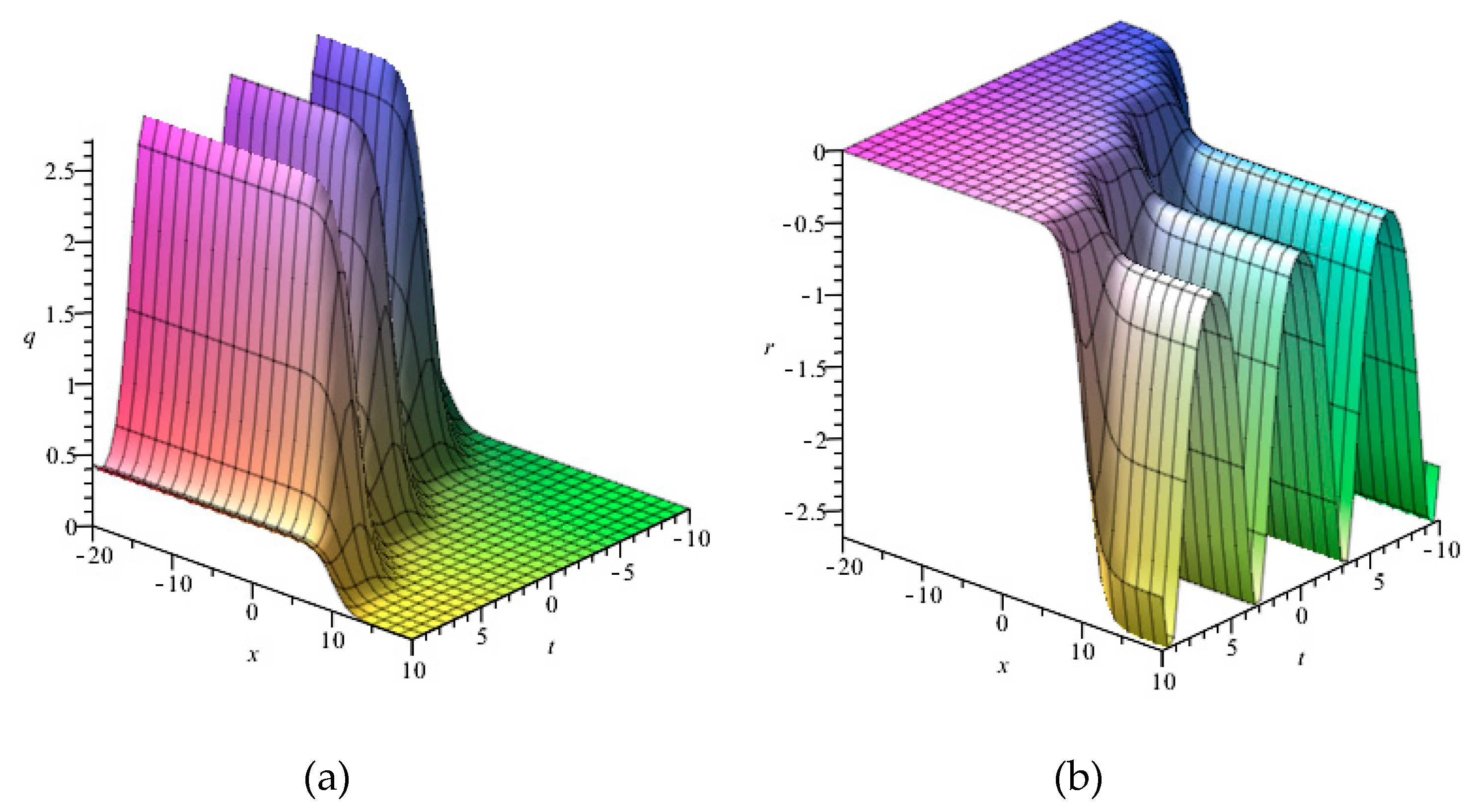 Symmetry 12 00522 g005 Symmetry 12 00522 g005