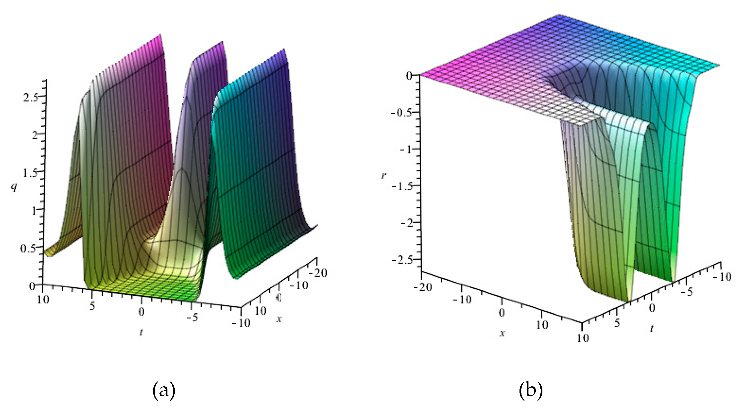 Symmetry 12 00522 g006 Symmetry 12 00522 g006