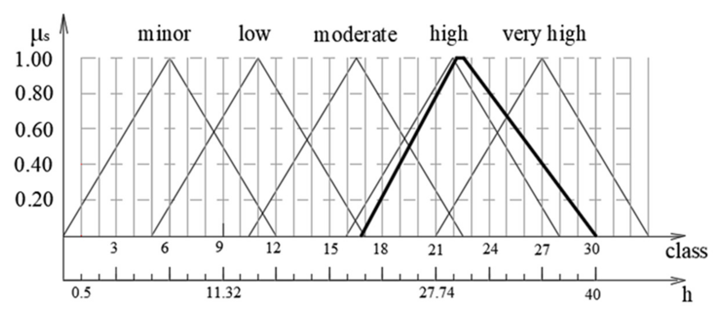 Symmetry 12 00525 g005