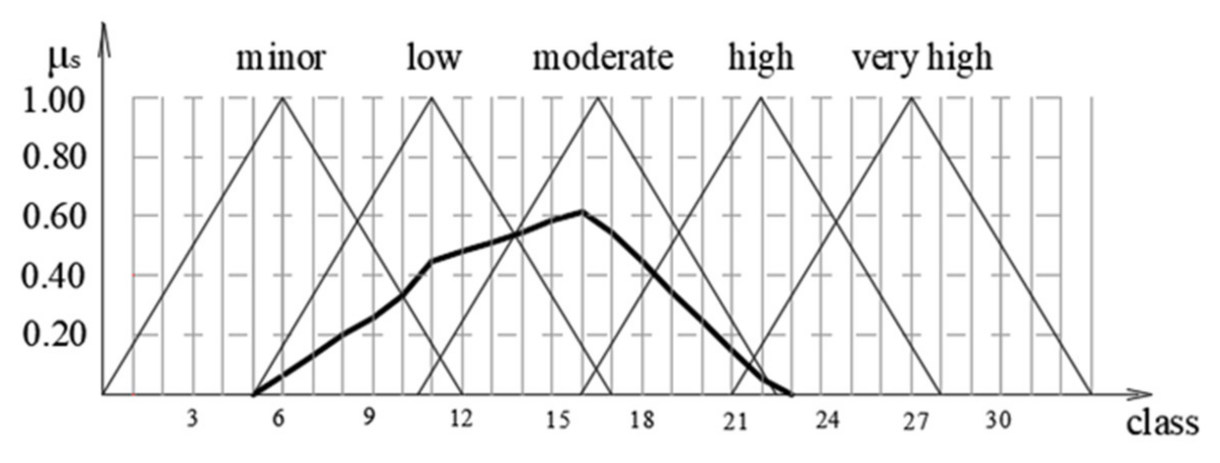 Symmetry 12 00525 g006
