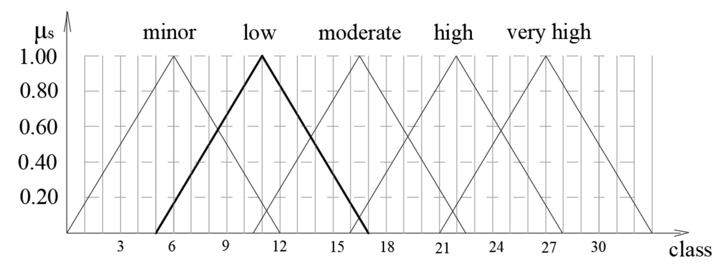 Symmetry 12 00525 g007