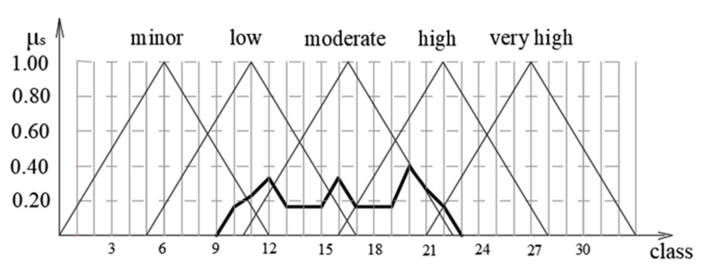 Symmetry 12 00525 g008