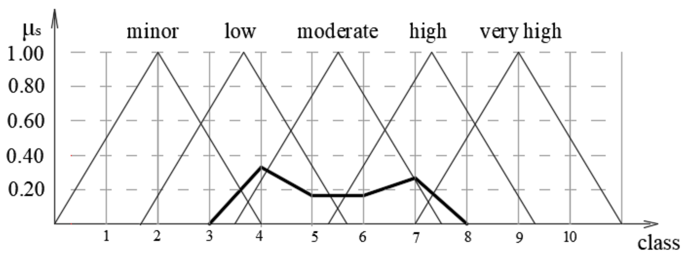 Symmetry 12 00525 g009