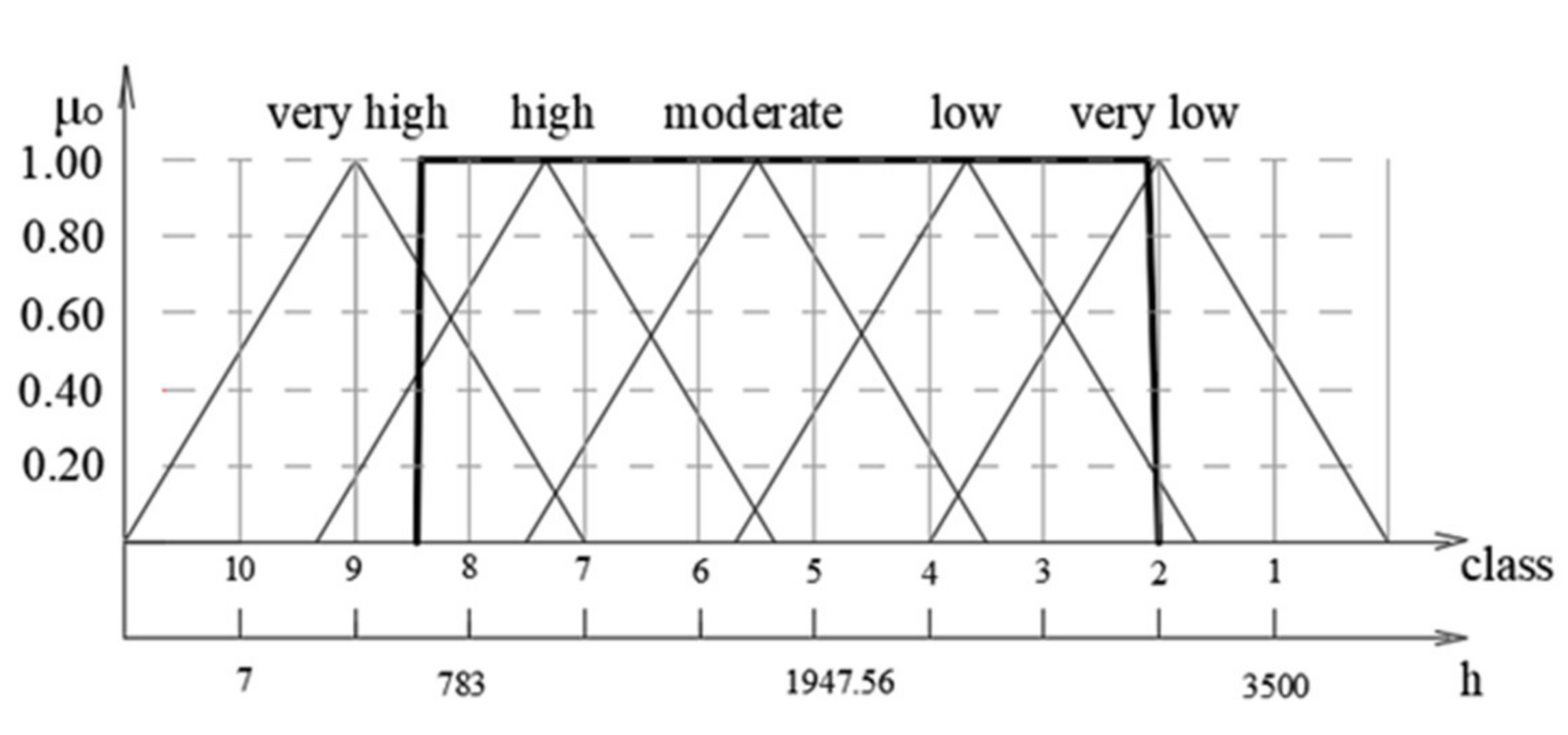 Symmetry 12 00525 g010