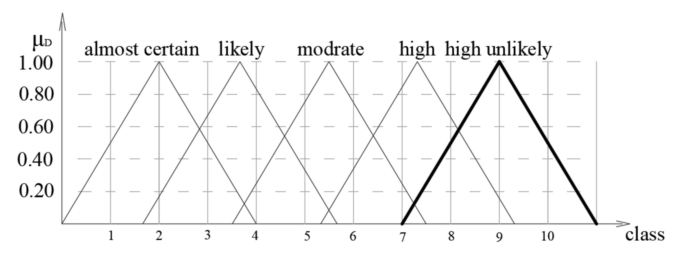 Symmetry 12 00525 g011