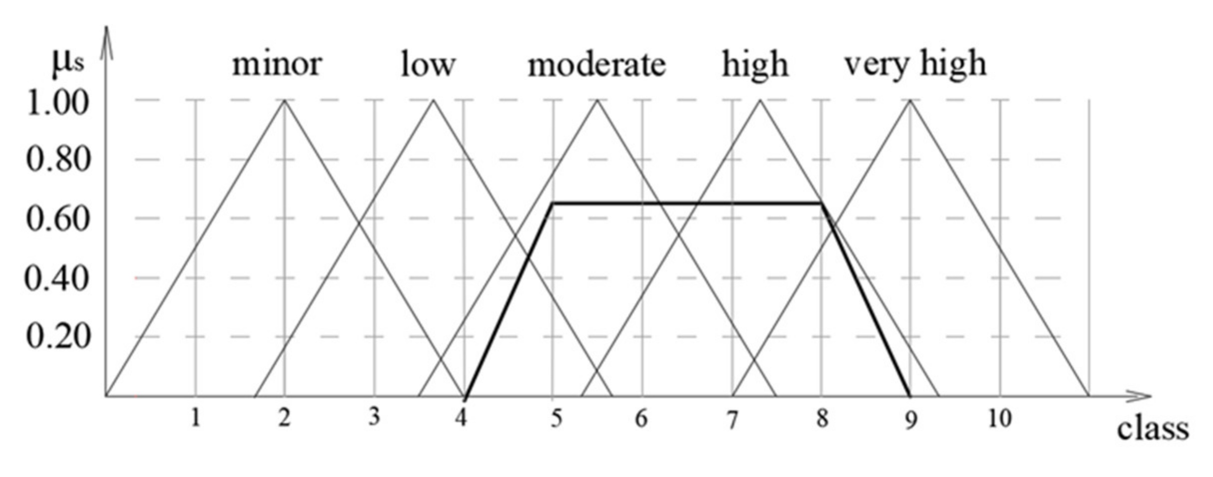 Symmetry 12 00525 g012
