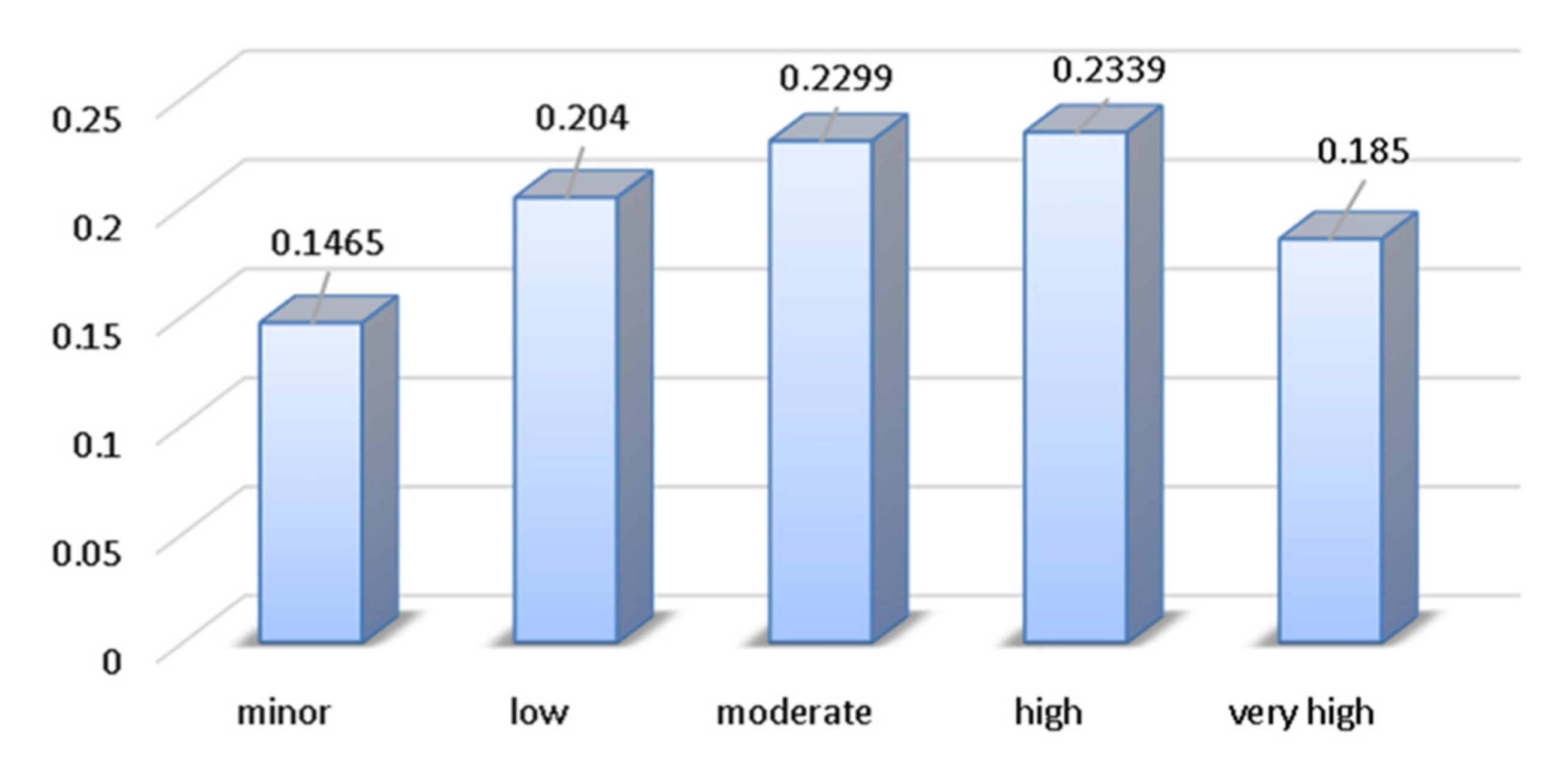 Symmetry 12 00525 g016