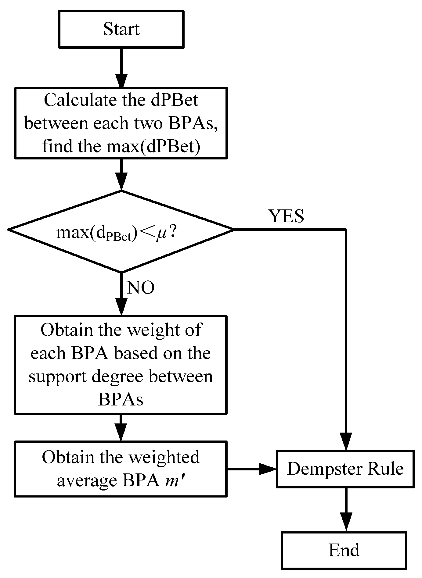 Symmetry 12 00526 g001