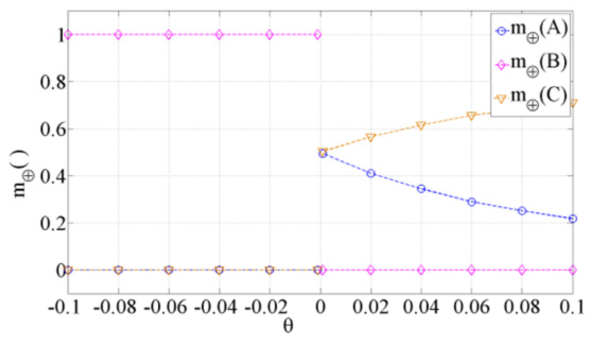 Symmetry 12 00526 g002