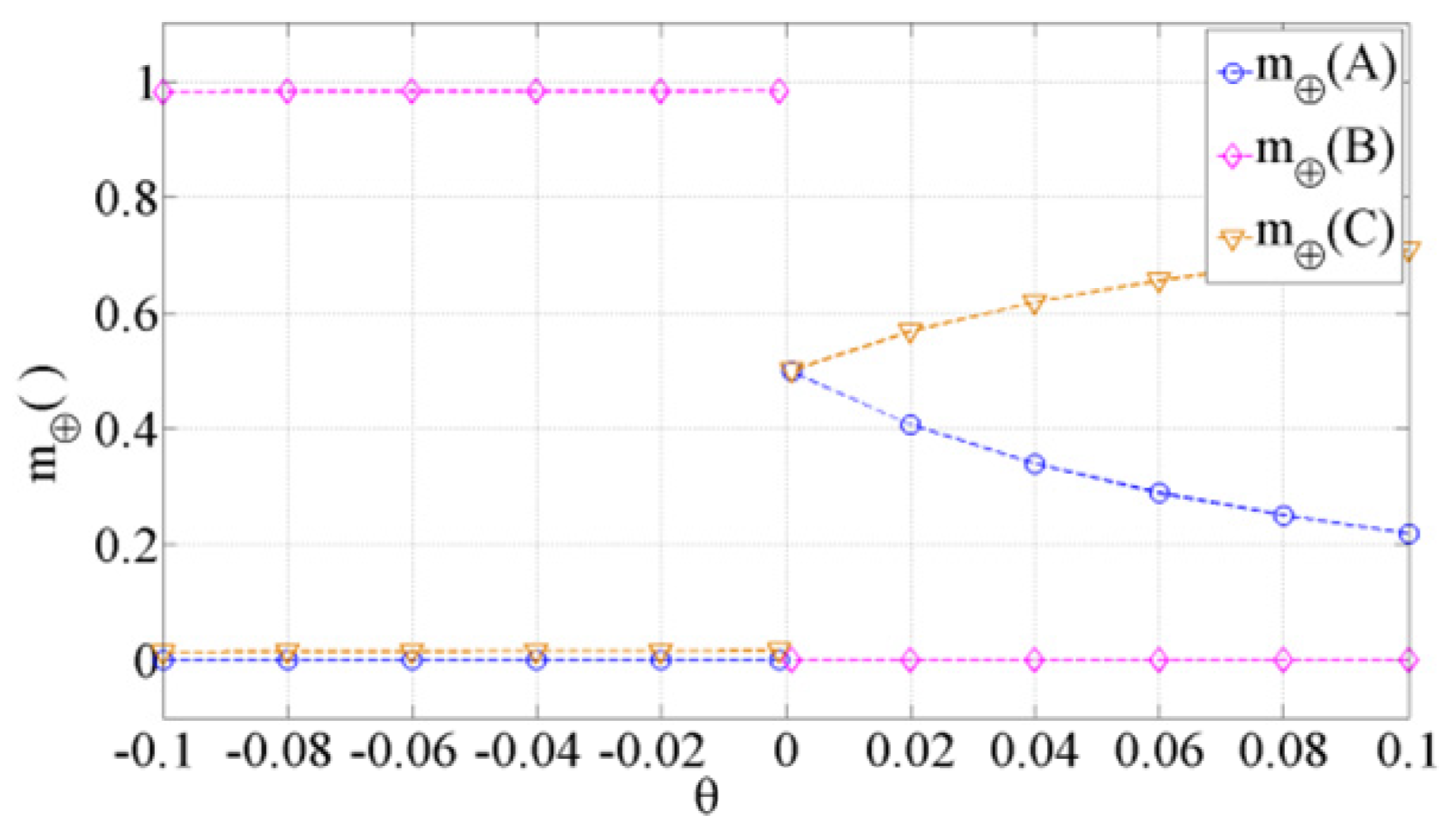 Symmetry 12 00526 g003