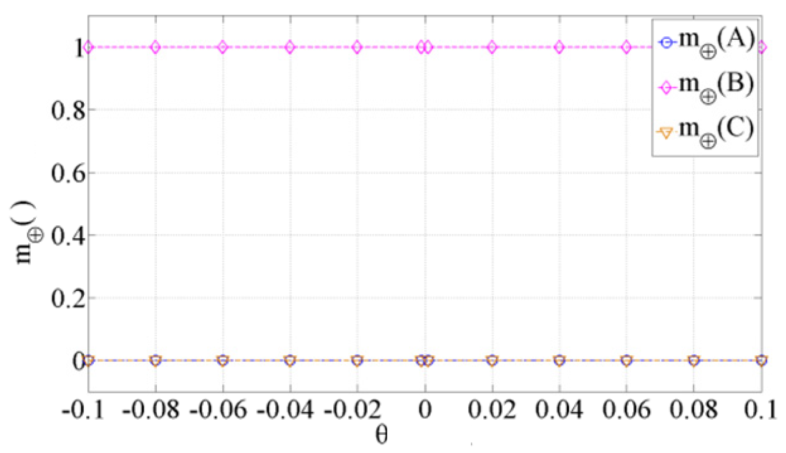 Symmetry 12 00526 g005