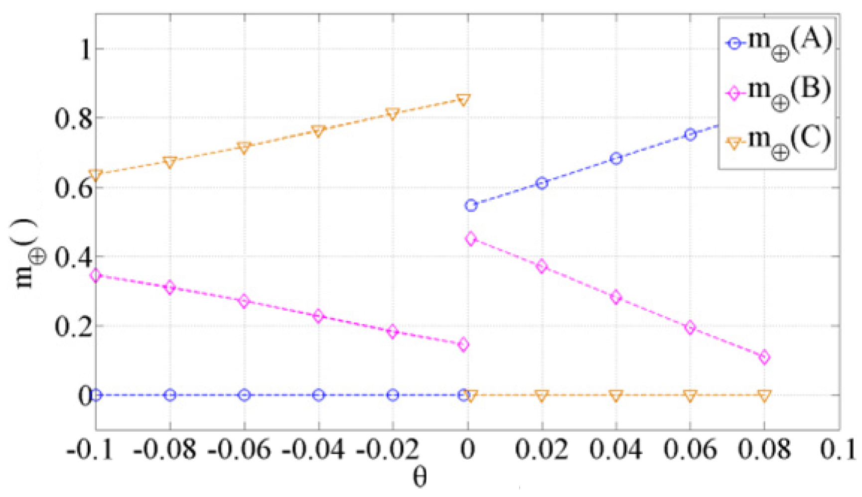 Symmetry 12 00526 g006