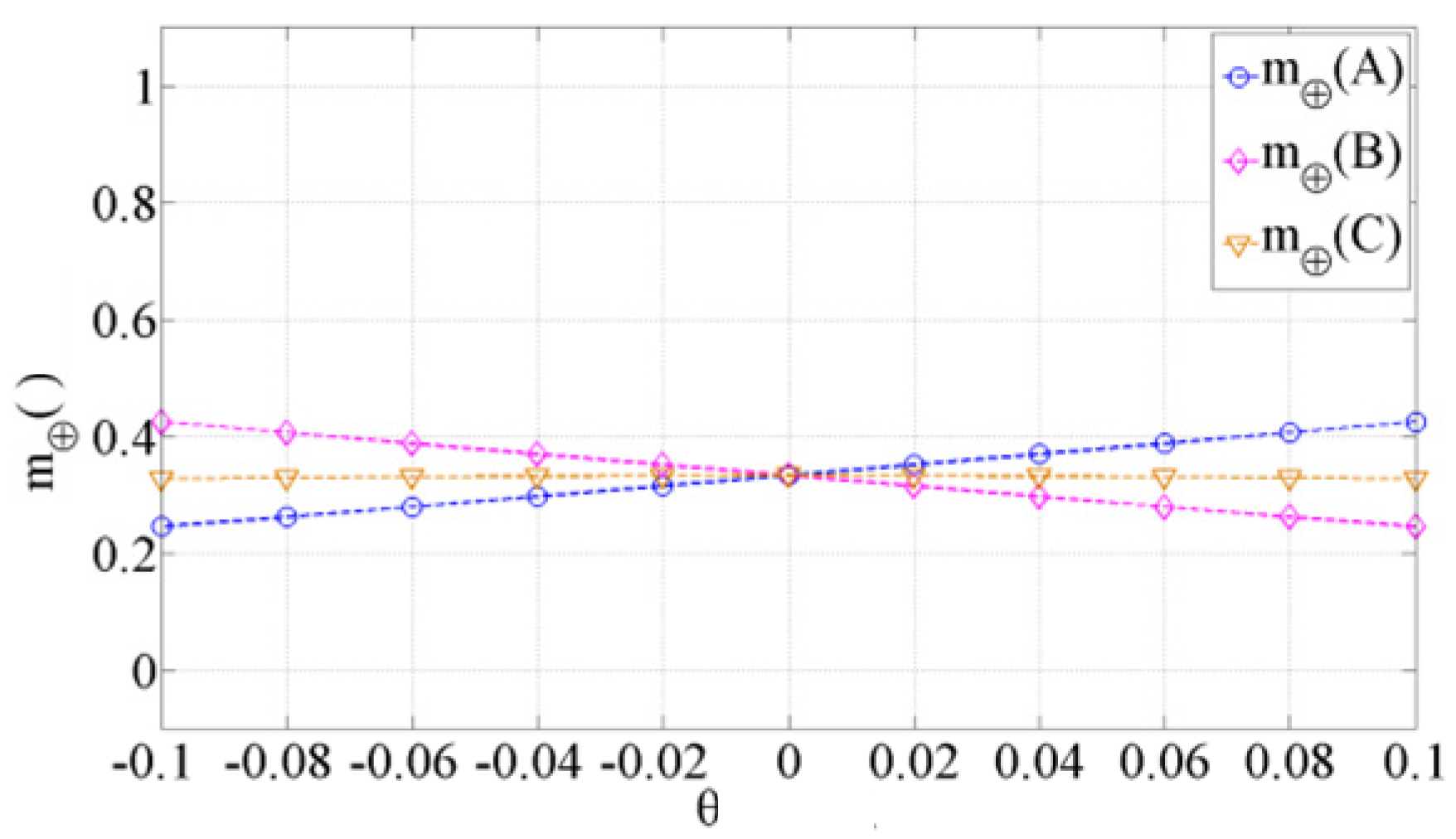 Symmetry 12 00526 g007