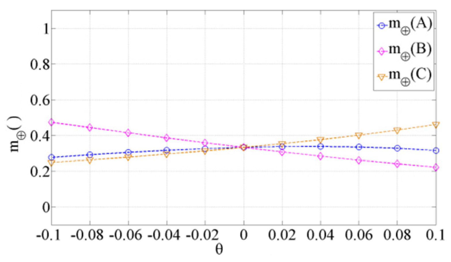 Symmetry 12 00526 g008