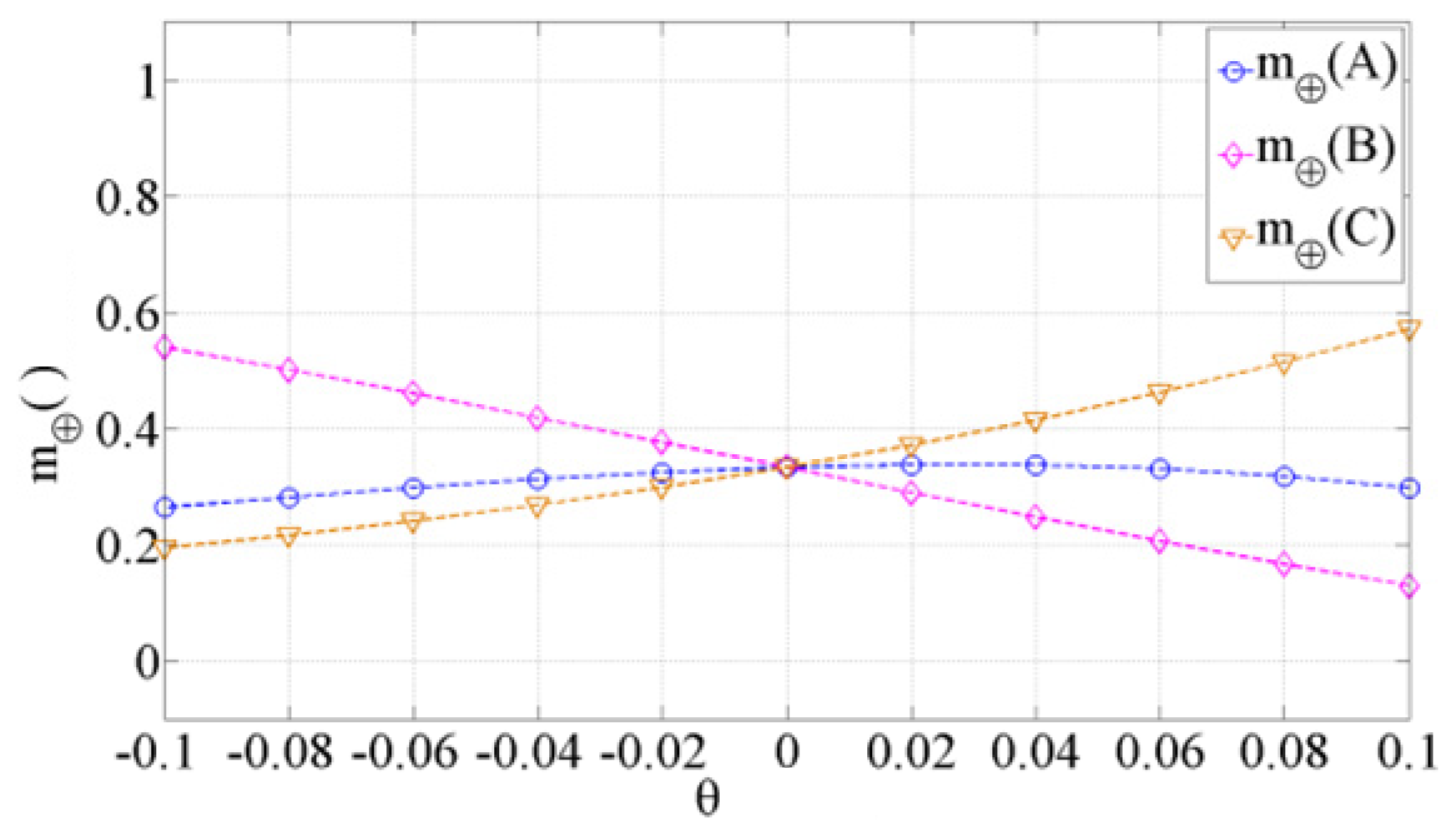 Symmetry 12 00526 g009