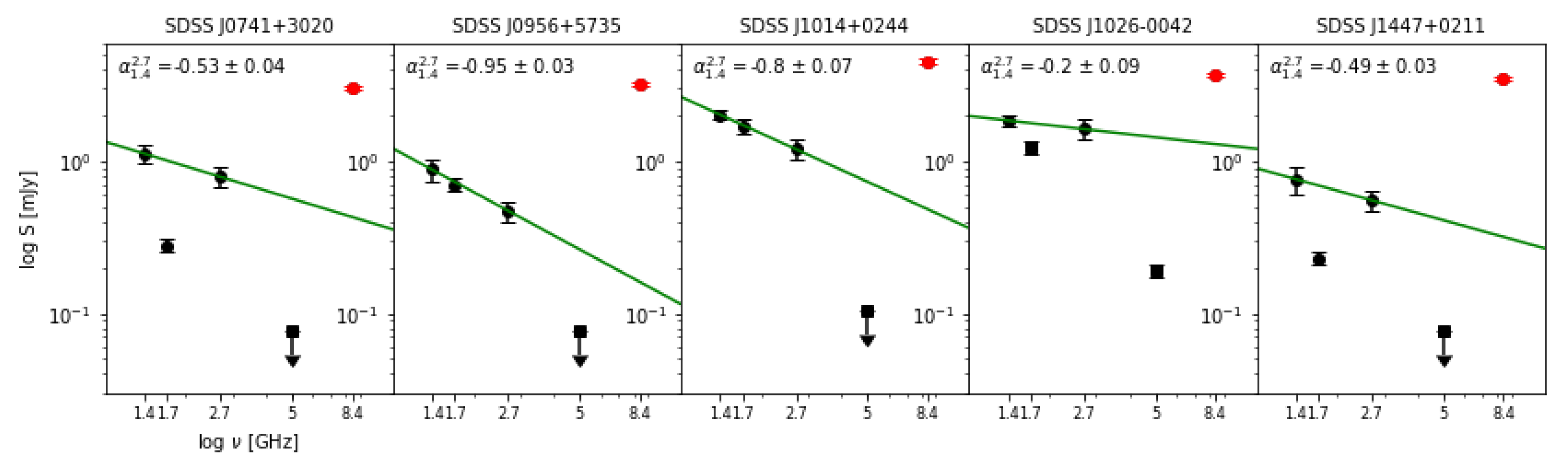 Symmetry 12 00527 g002